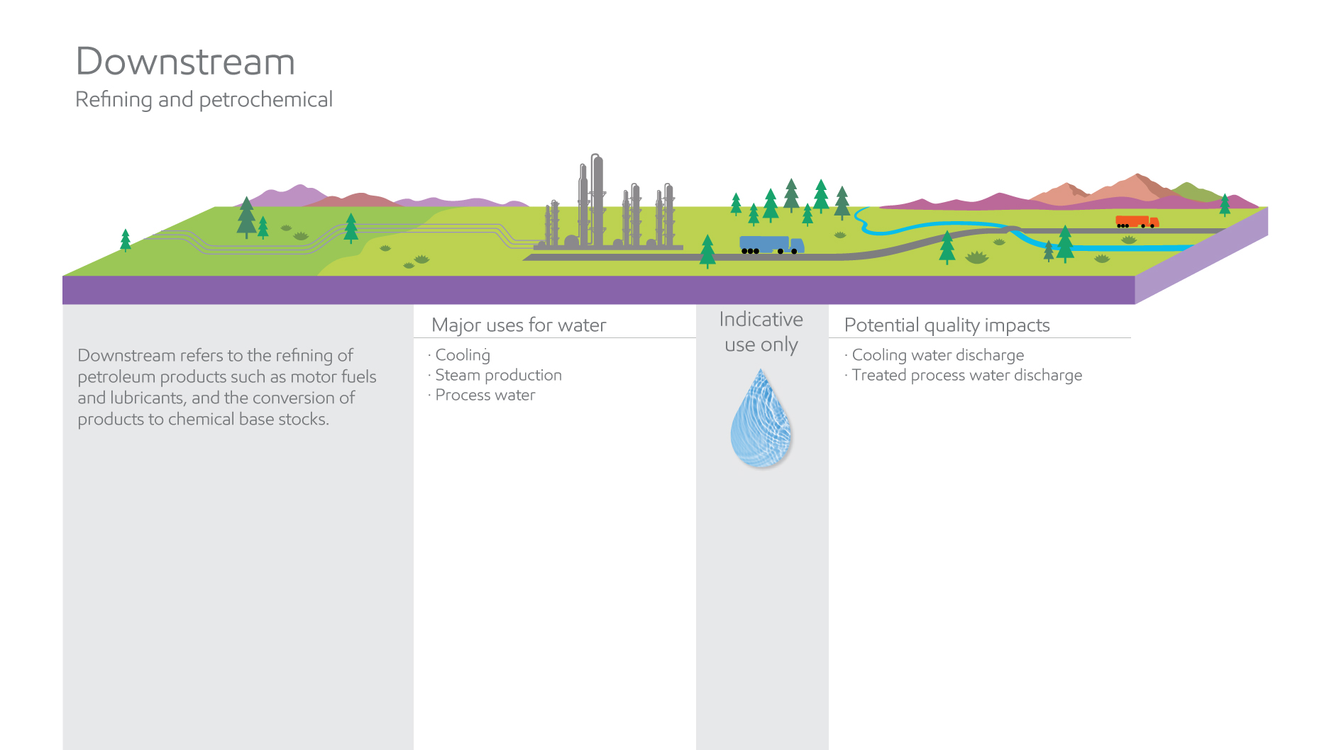 water use quality downstream graphic