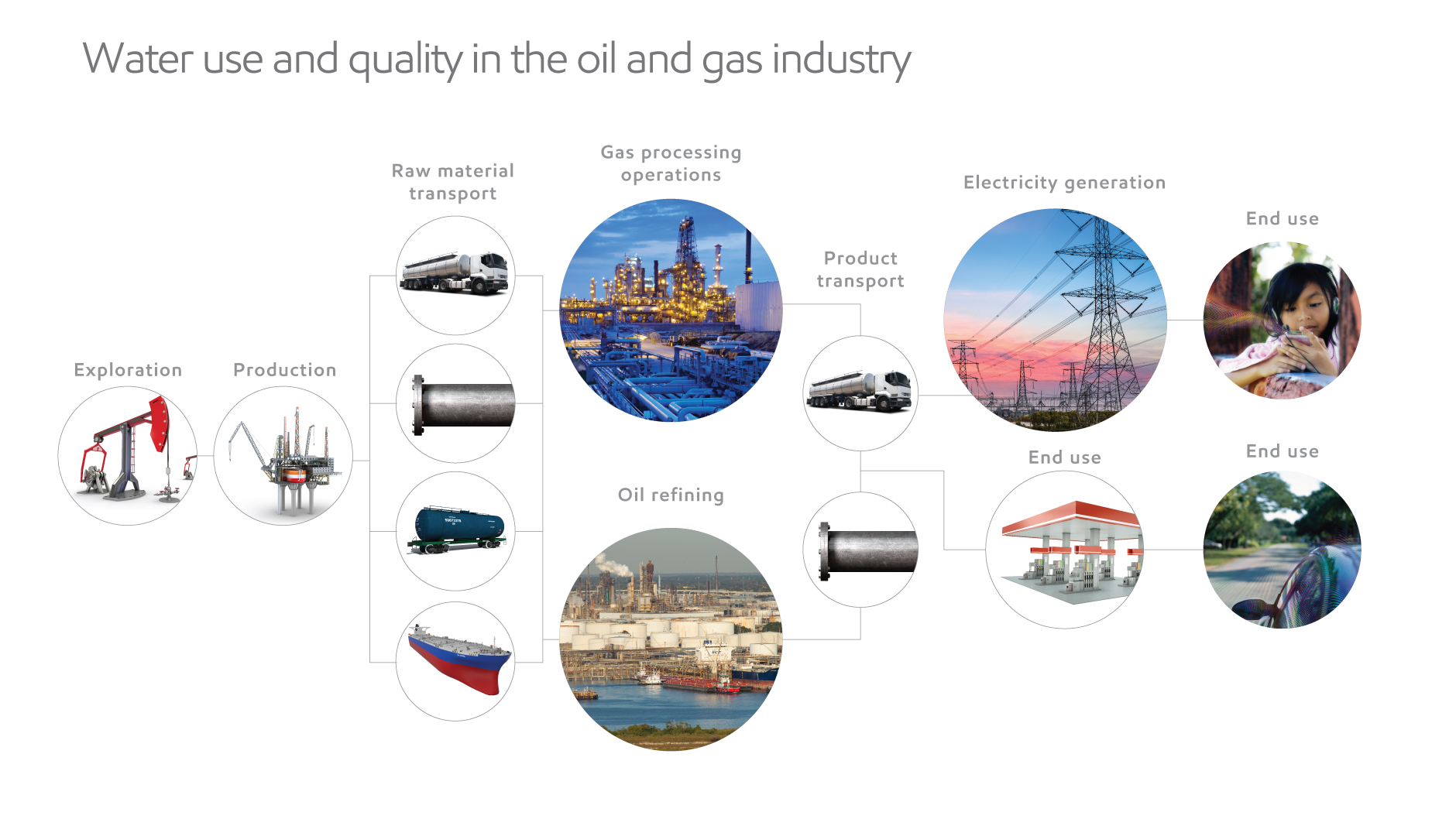 water use quality graphic