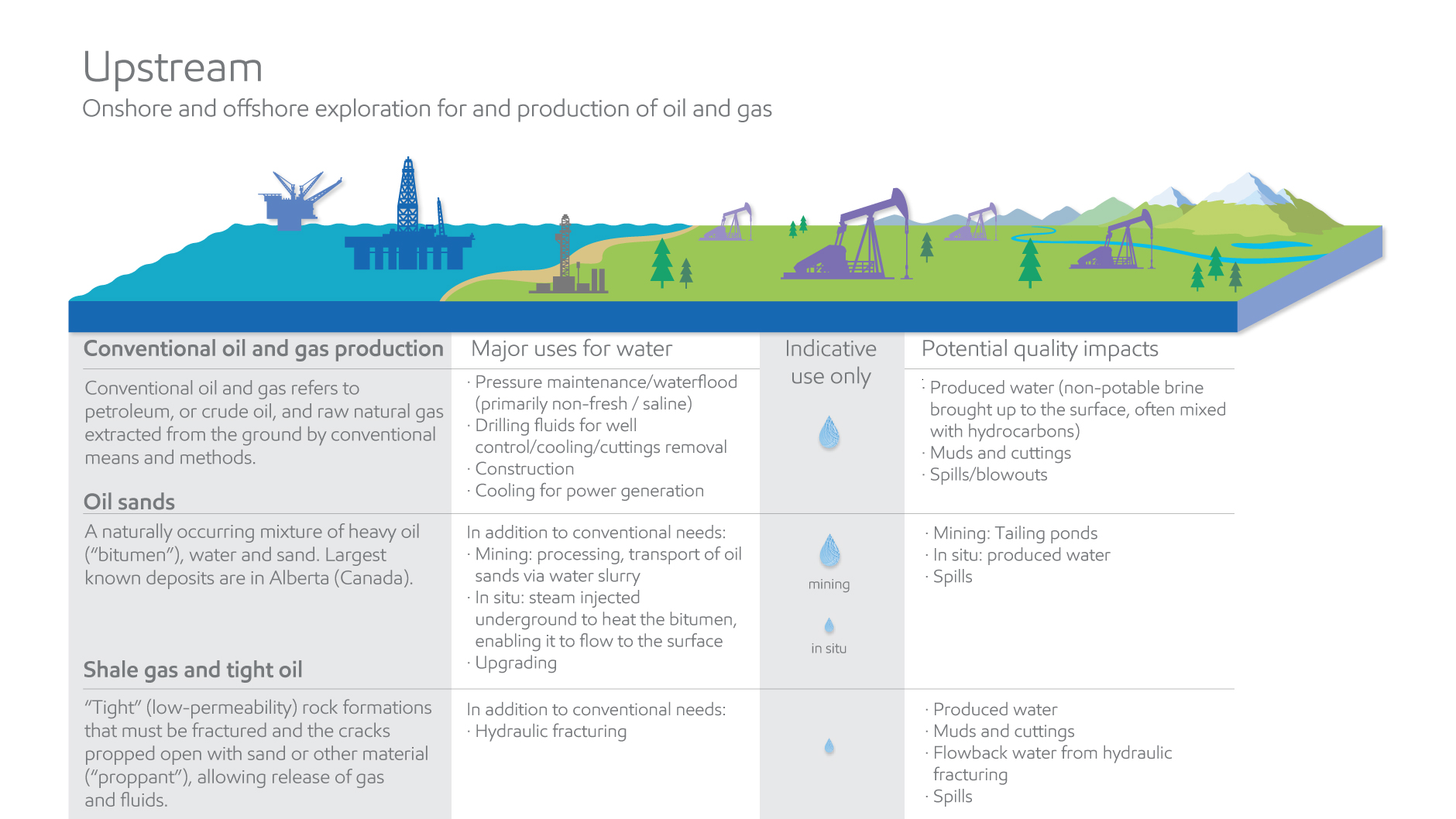 water use quality upstream graphic