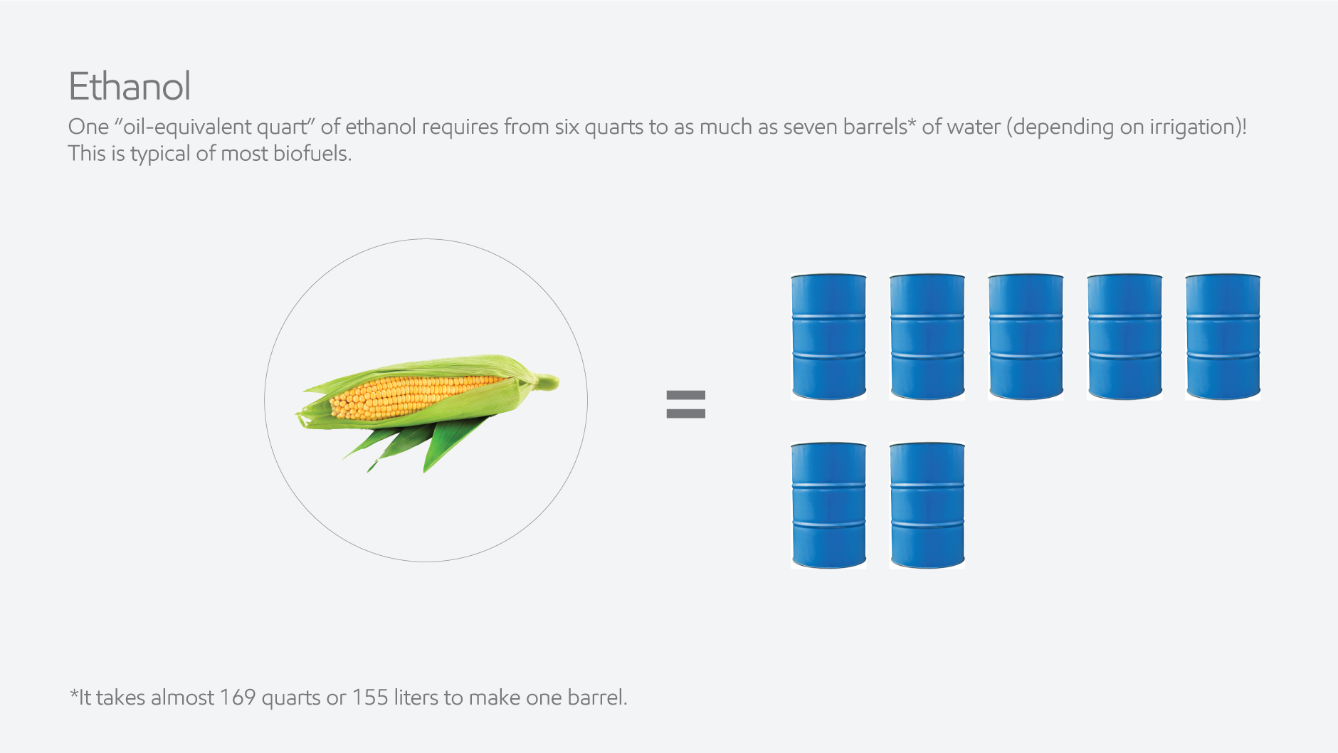 water usage in ethanol production graphic