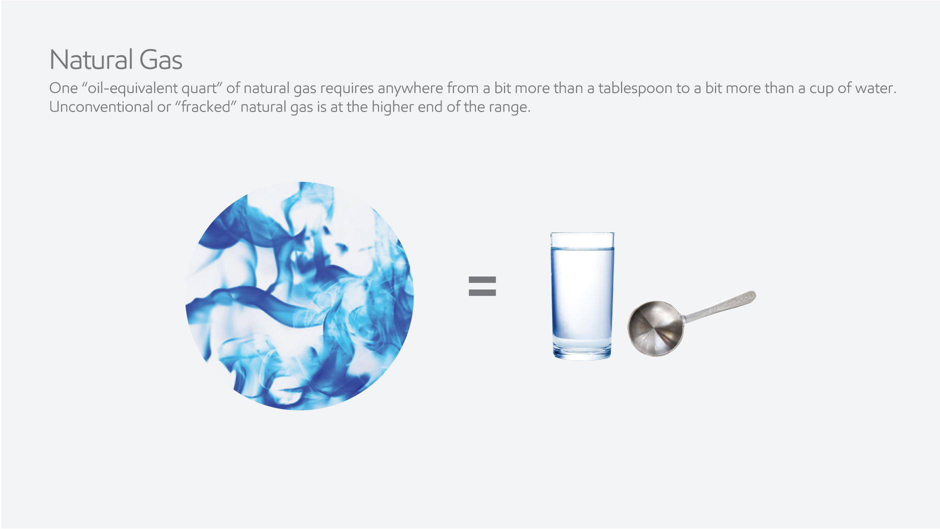 water usage in natural gas production graphic