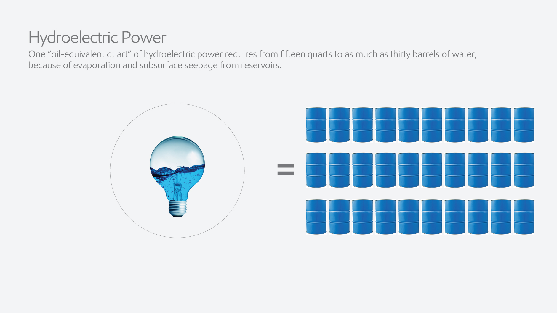 hydoelectric power graphic
