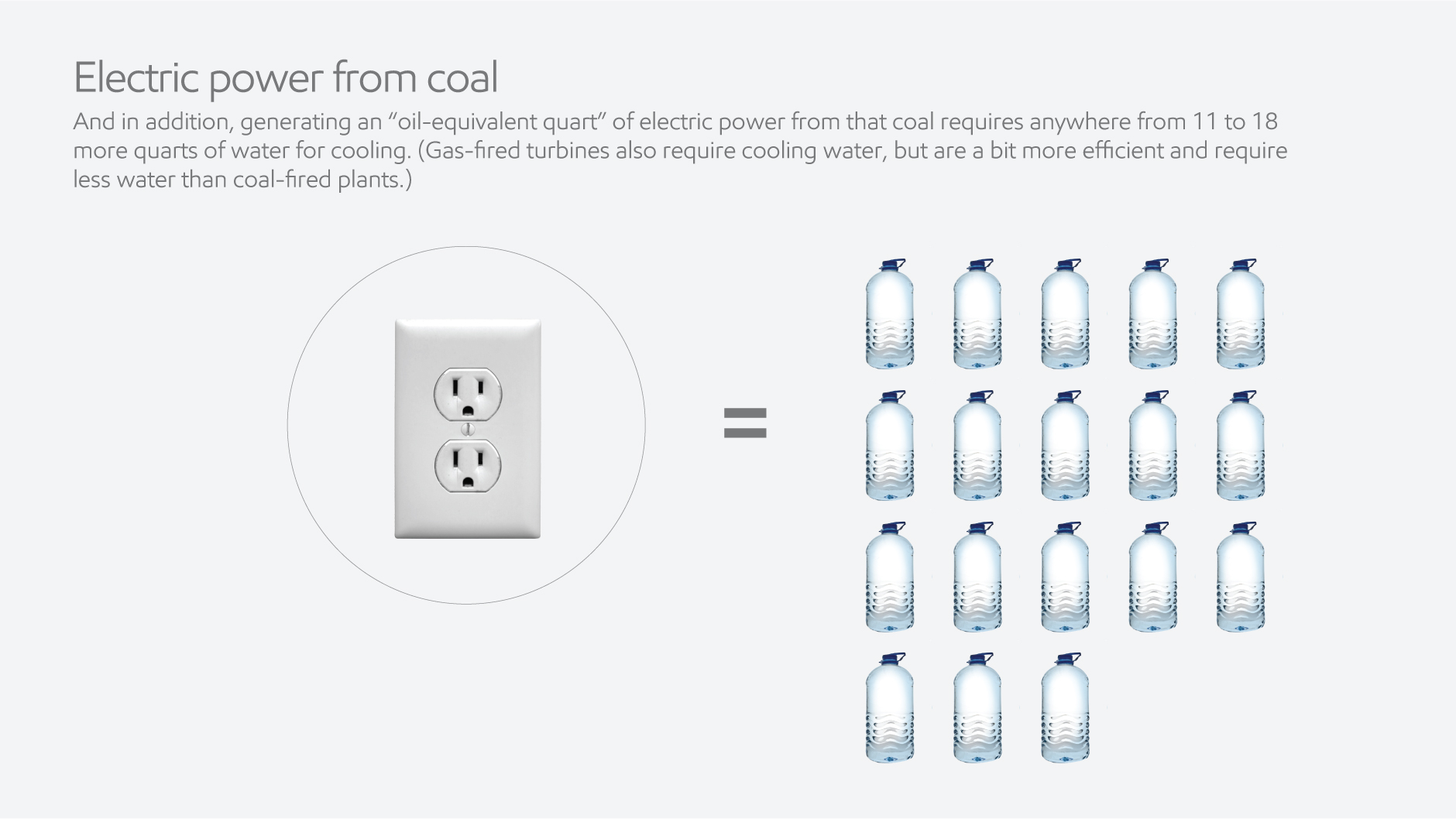 electric power from coal graphic