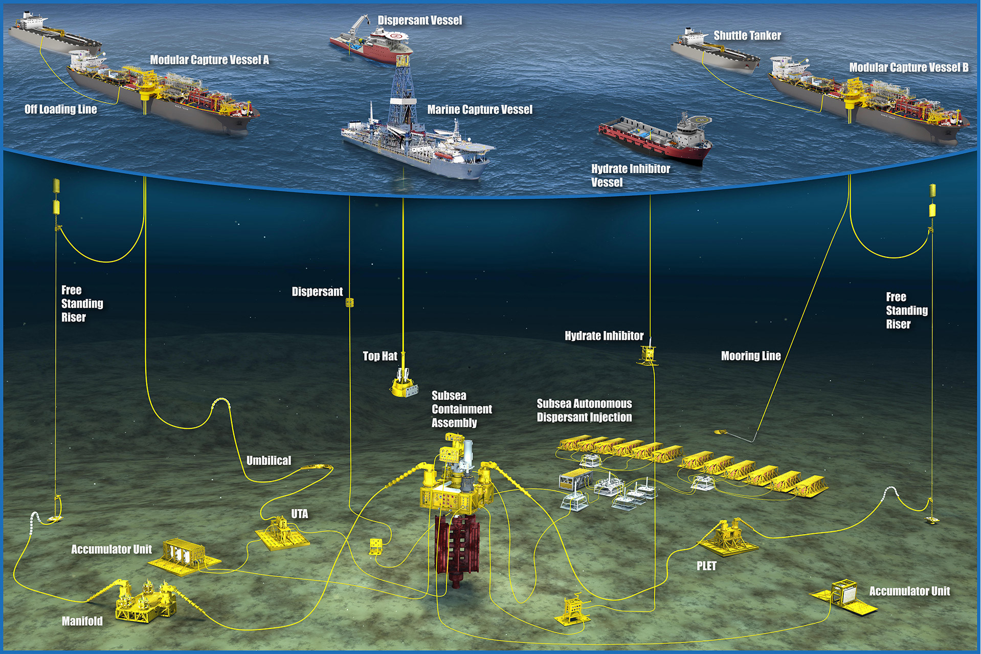 marine well containment system overview