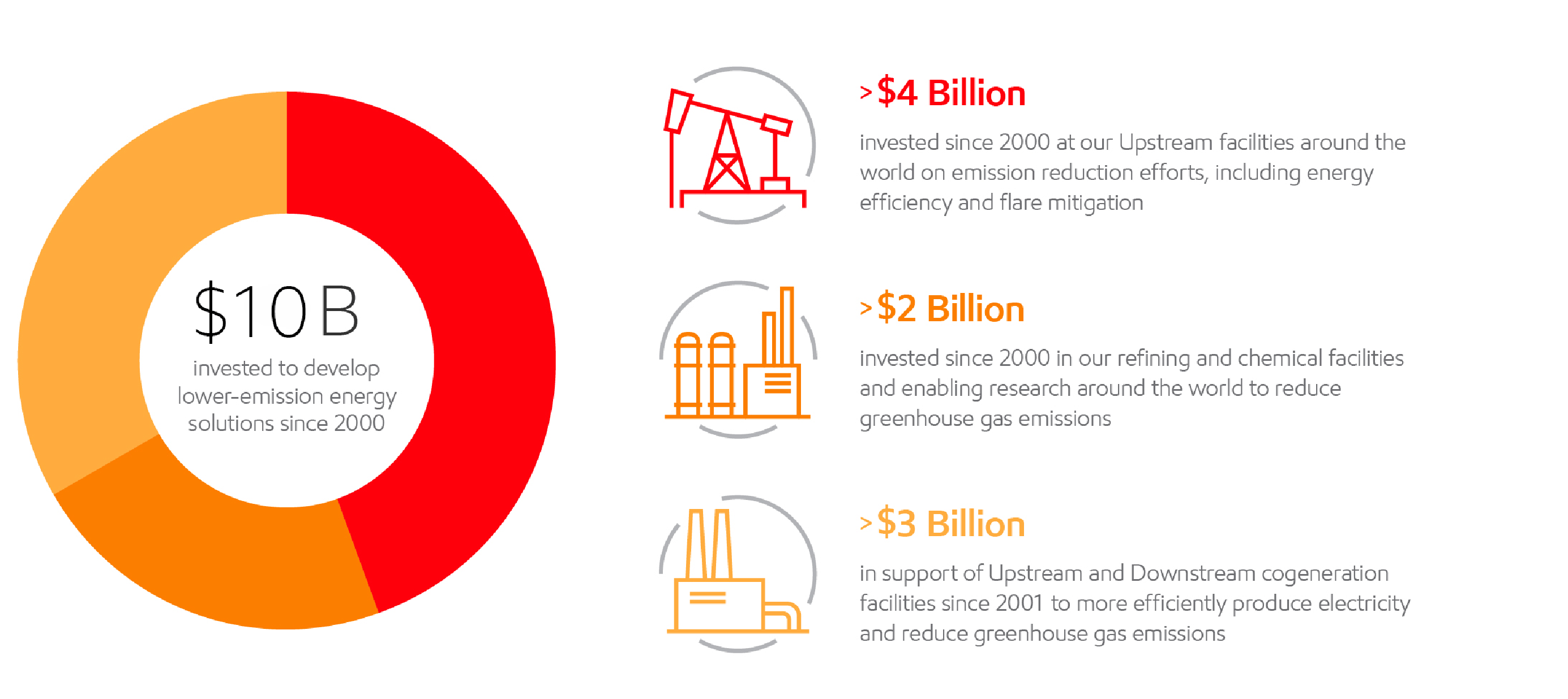 Image Emissions reduction