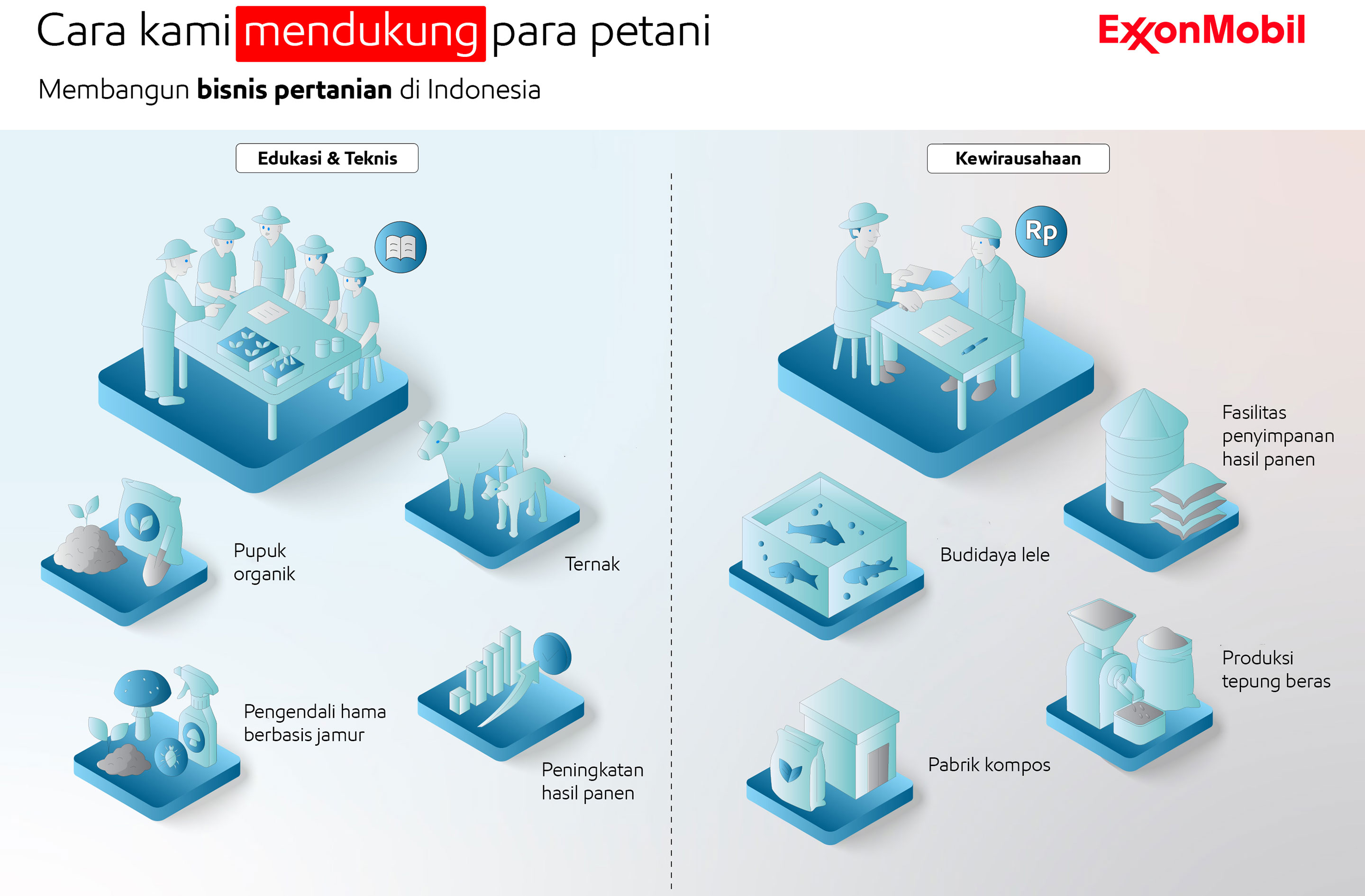 Mengembangkan bisnis pertanian bagi masyarakat setempat