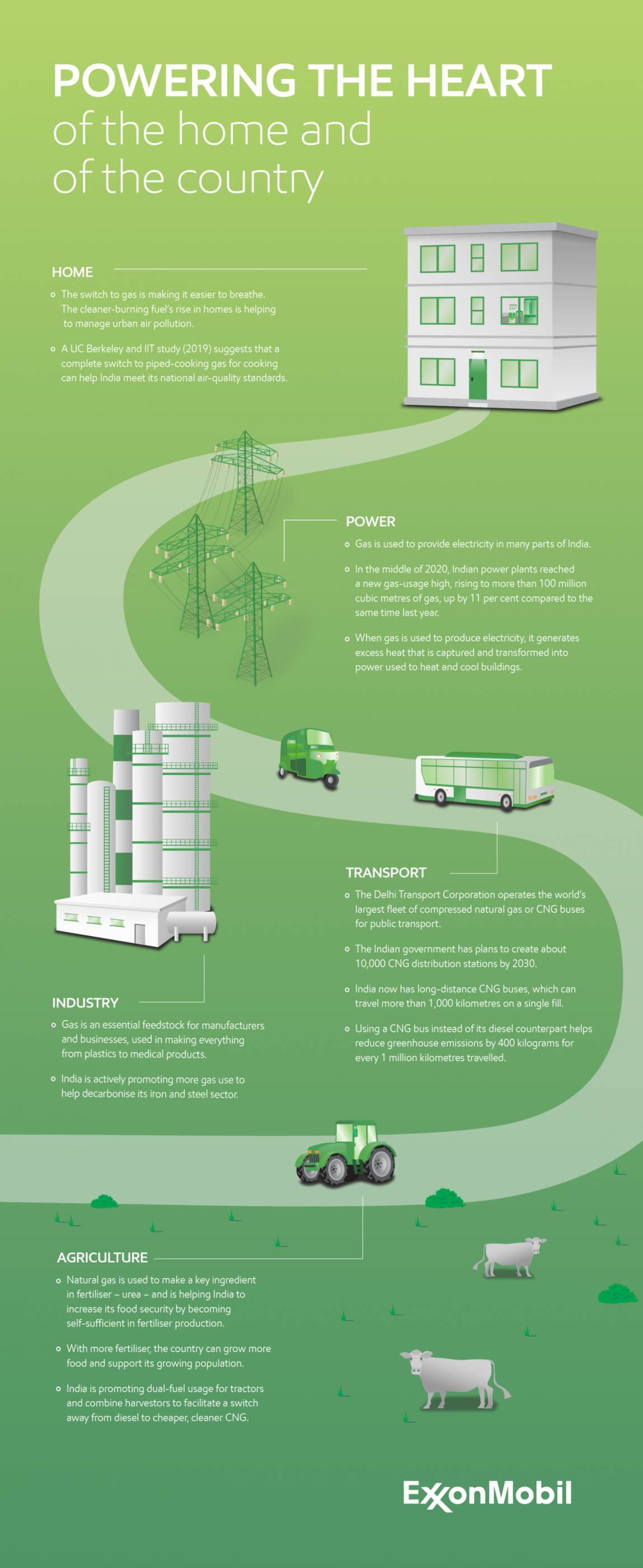 Powering Homes And India