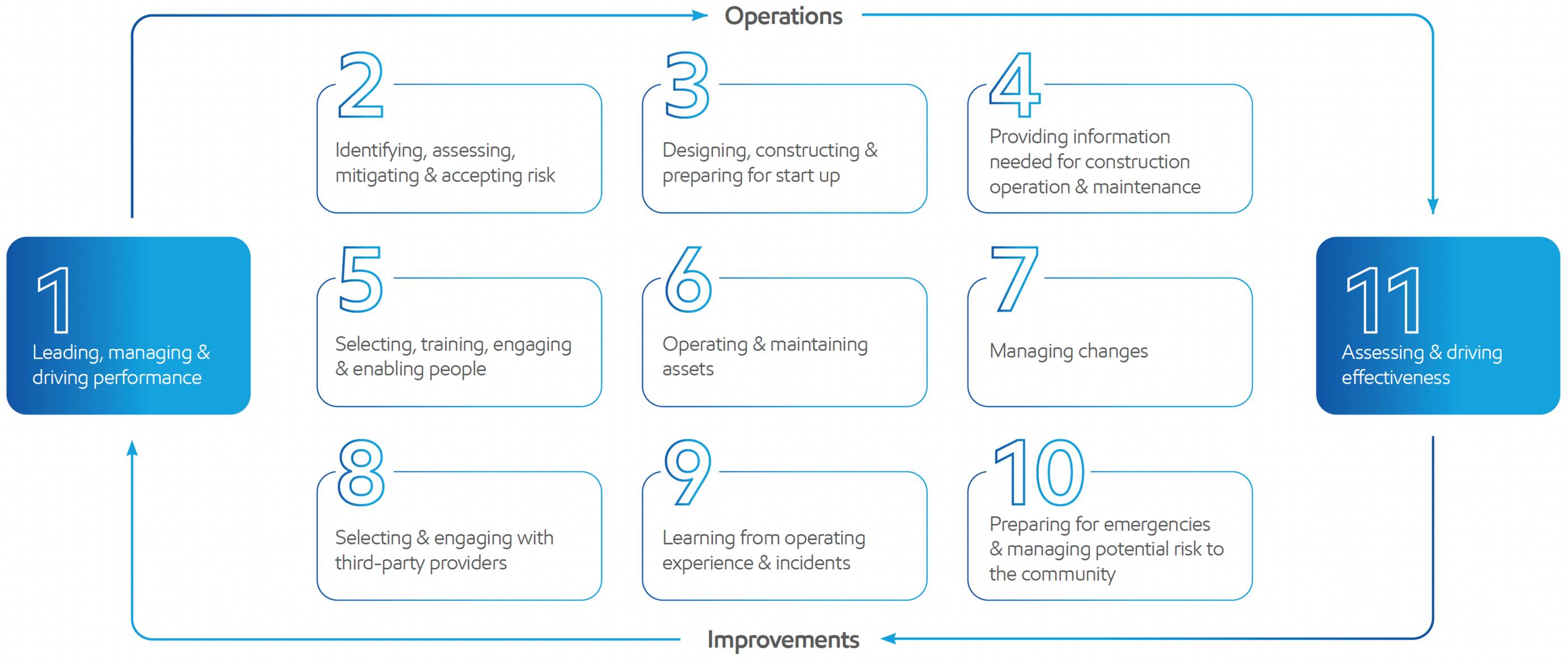 Exxonmobil Approach Executive summary | ExxonMobil Sustainability