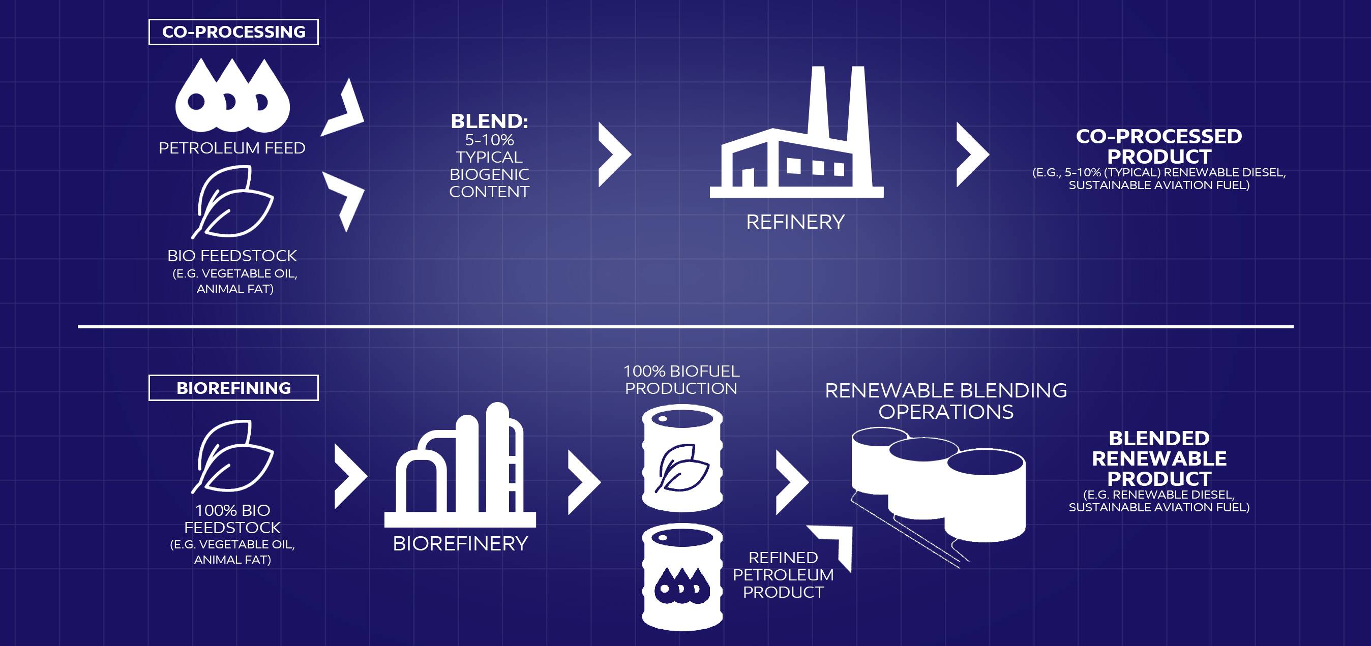 Co-processing: Making tomorrow’s fuel with today’s facilities | ExxonMobil