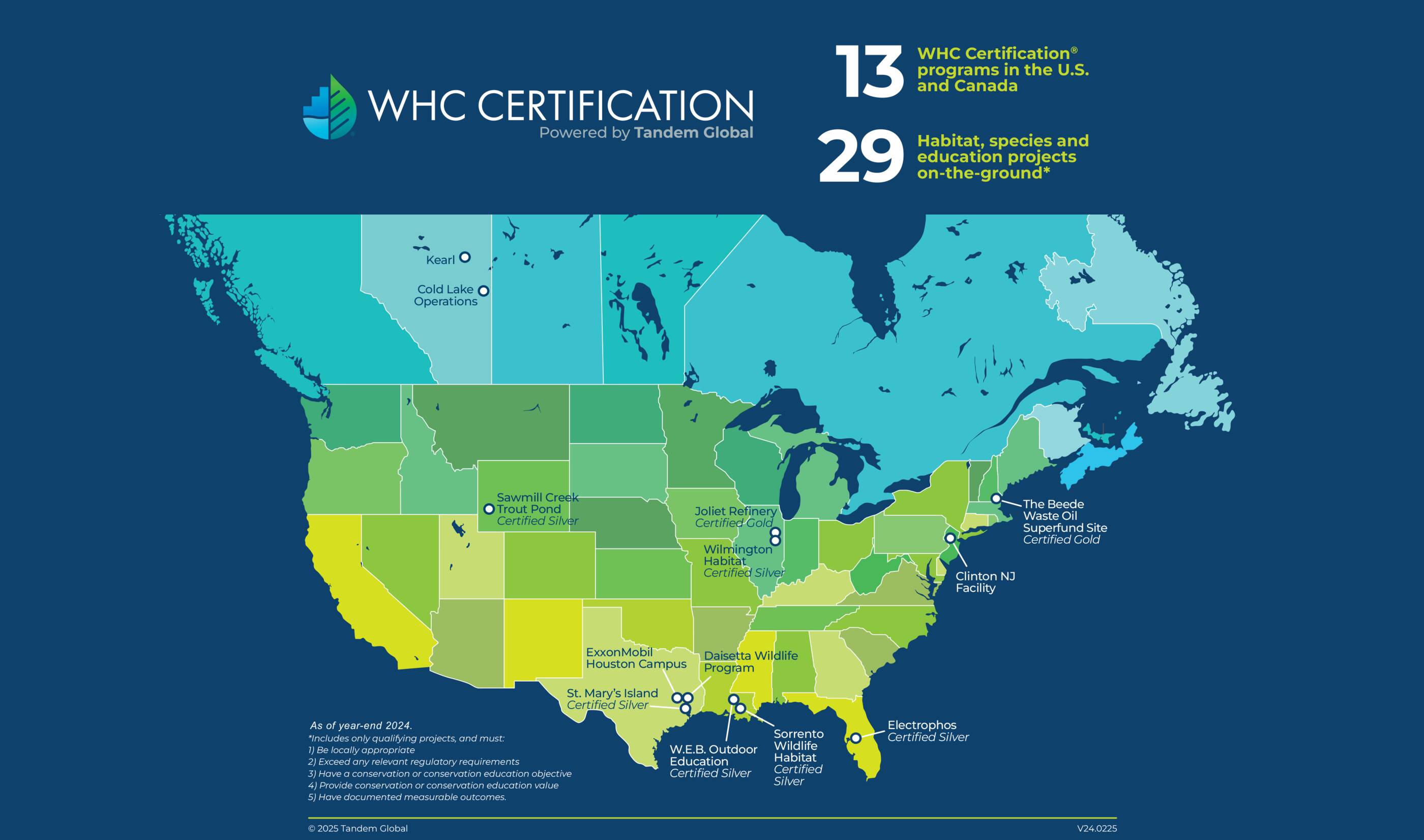 WHC Certification