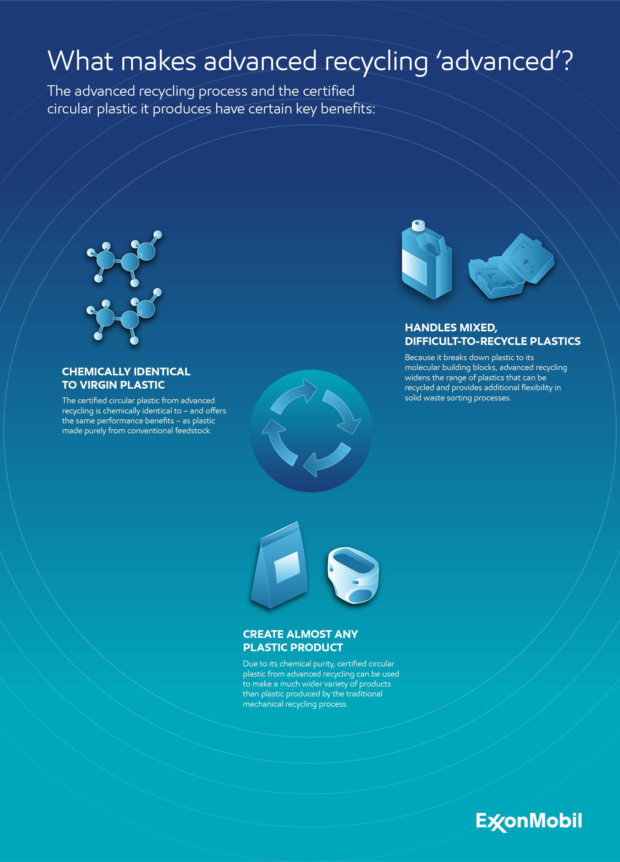 What makes advanced recycling ‘advanced’? | ExxonMobil in Europe