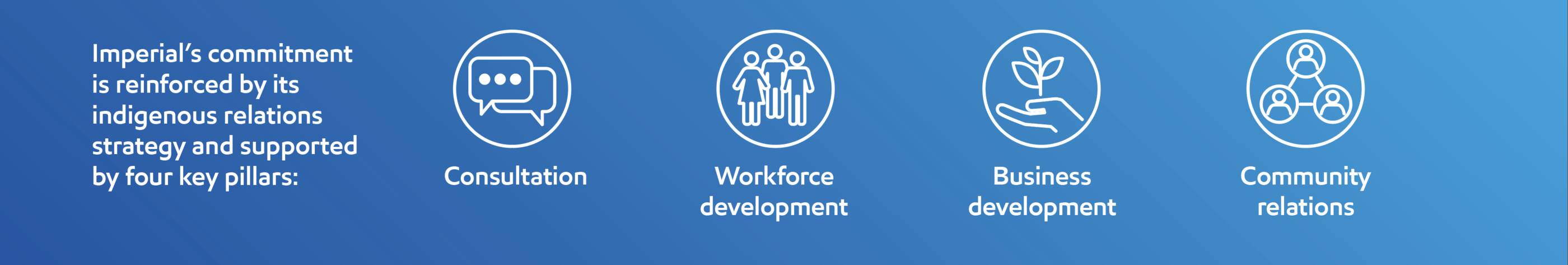 Imperial's commitment is reinforced by its indigenous relations strategy and supported by four key pillars