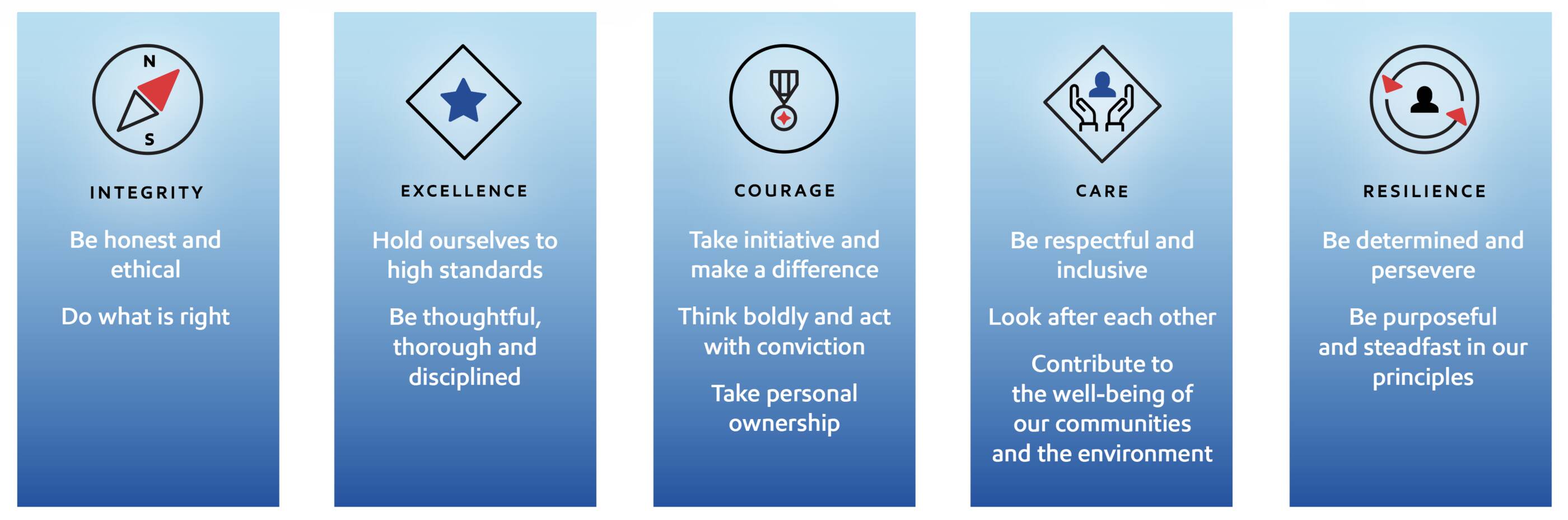 ExxonMobil's Core Values