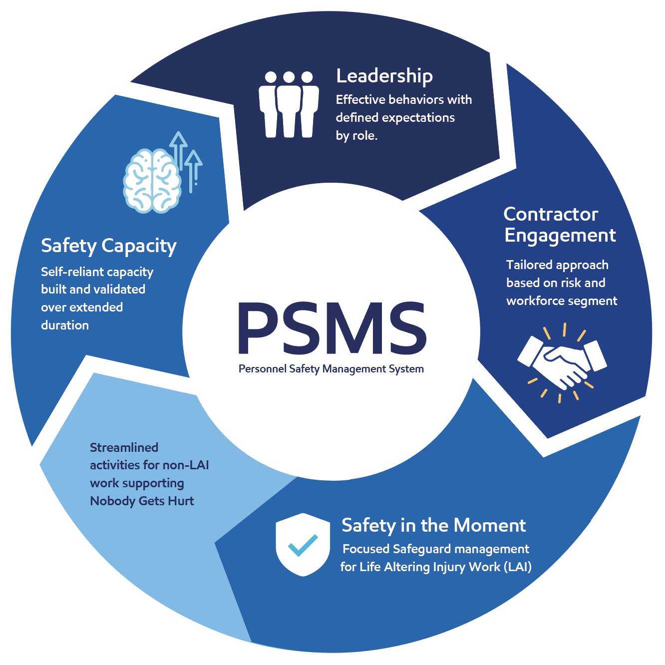 Personnel Safety Management System graphic