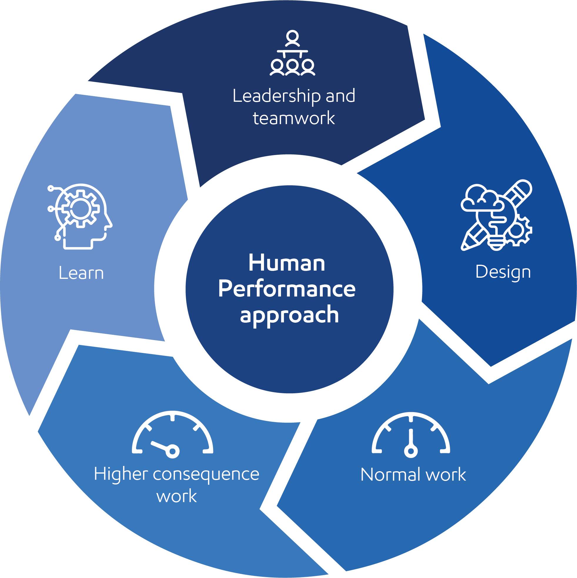 Leading in Personnel Safety | ExxonMobil Sustainability