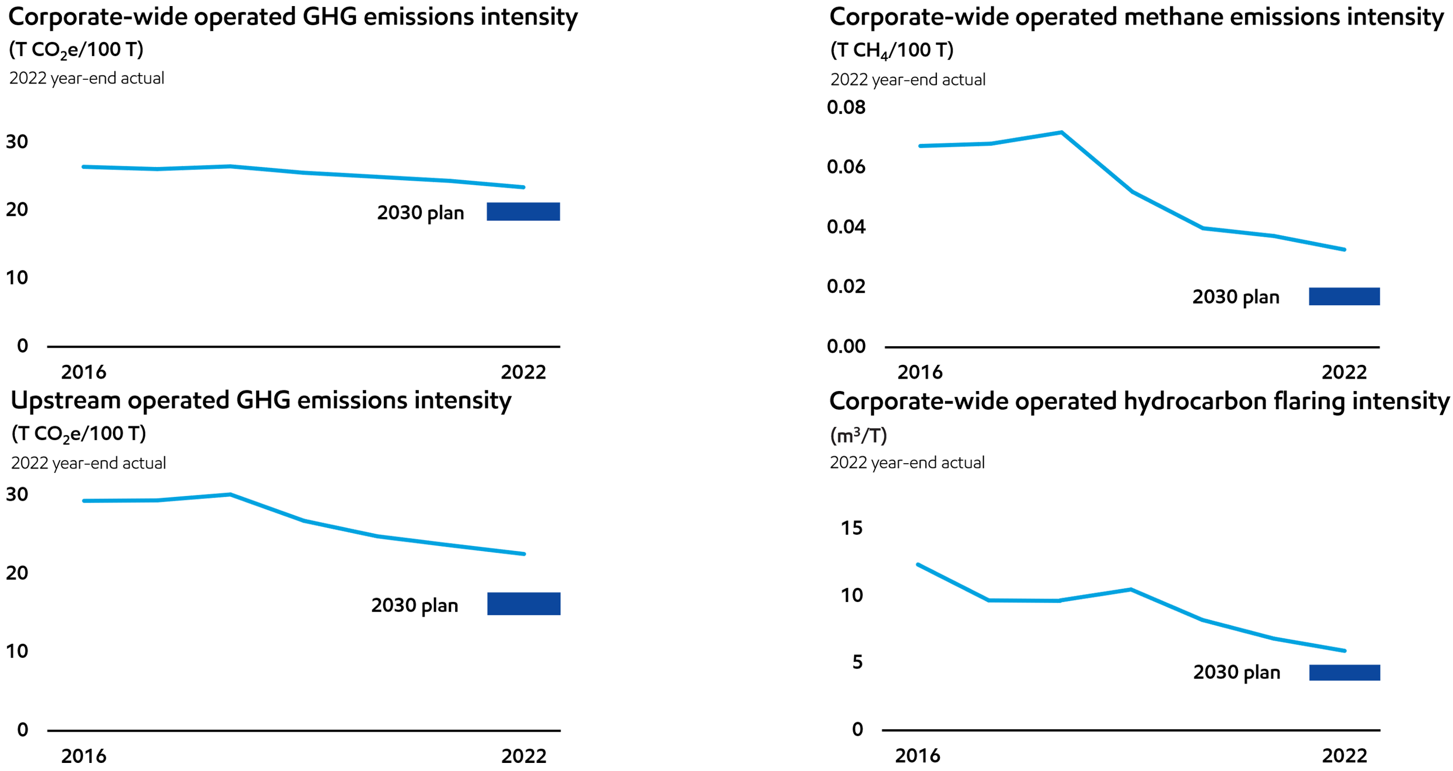 Emissionreduction plans and progress ExxonMobil