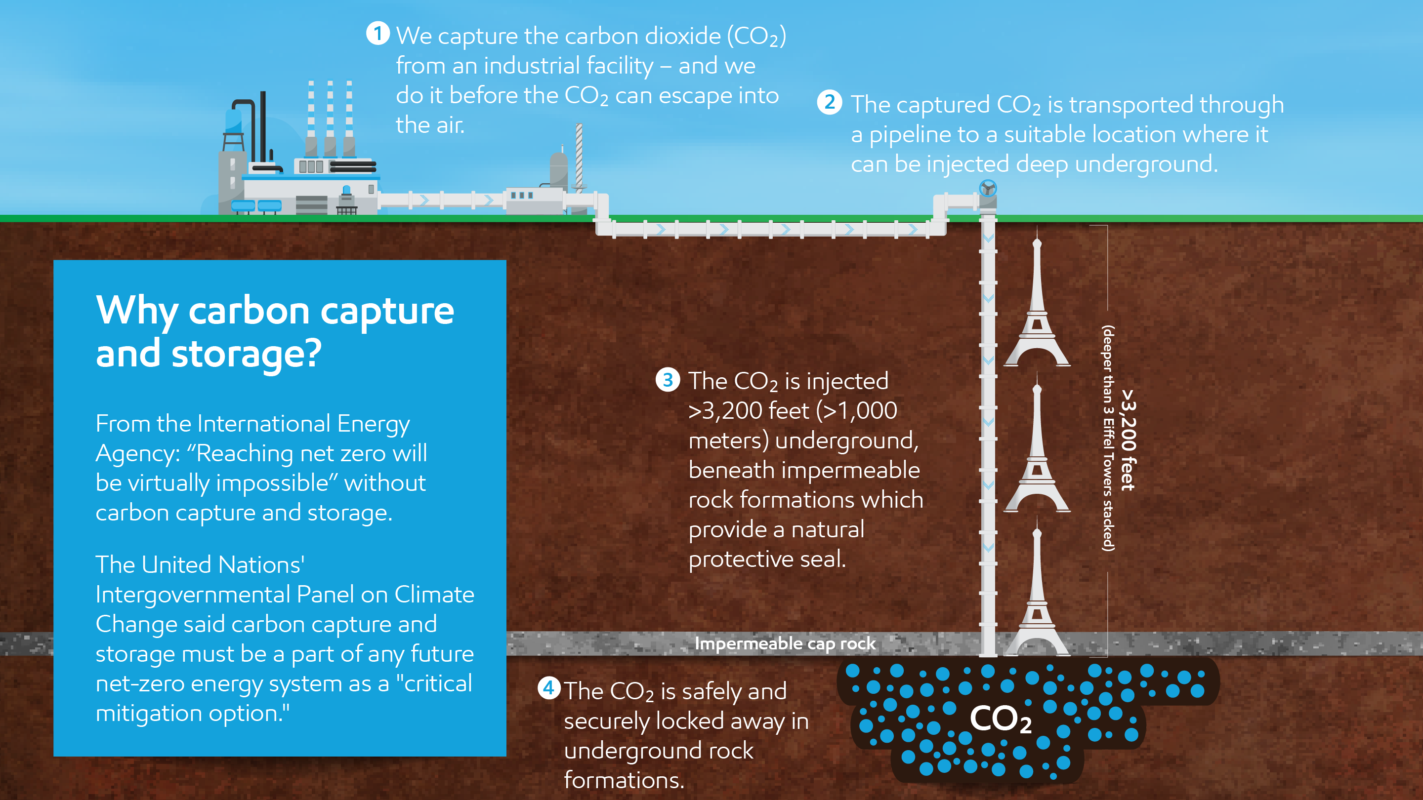 Low Carbon Solutions | ExxonMobil