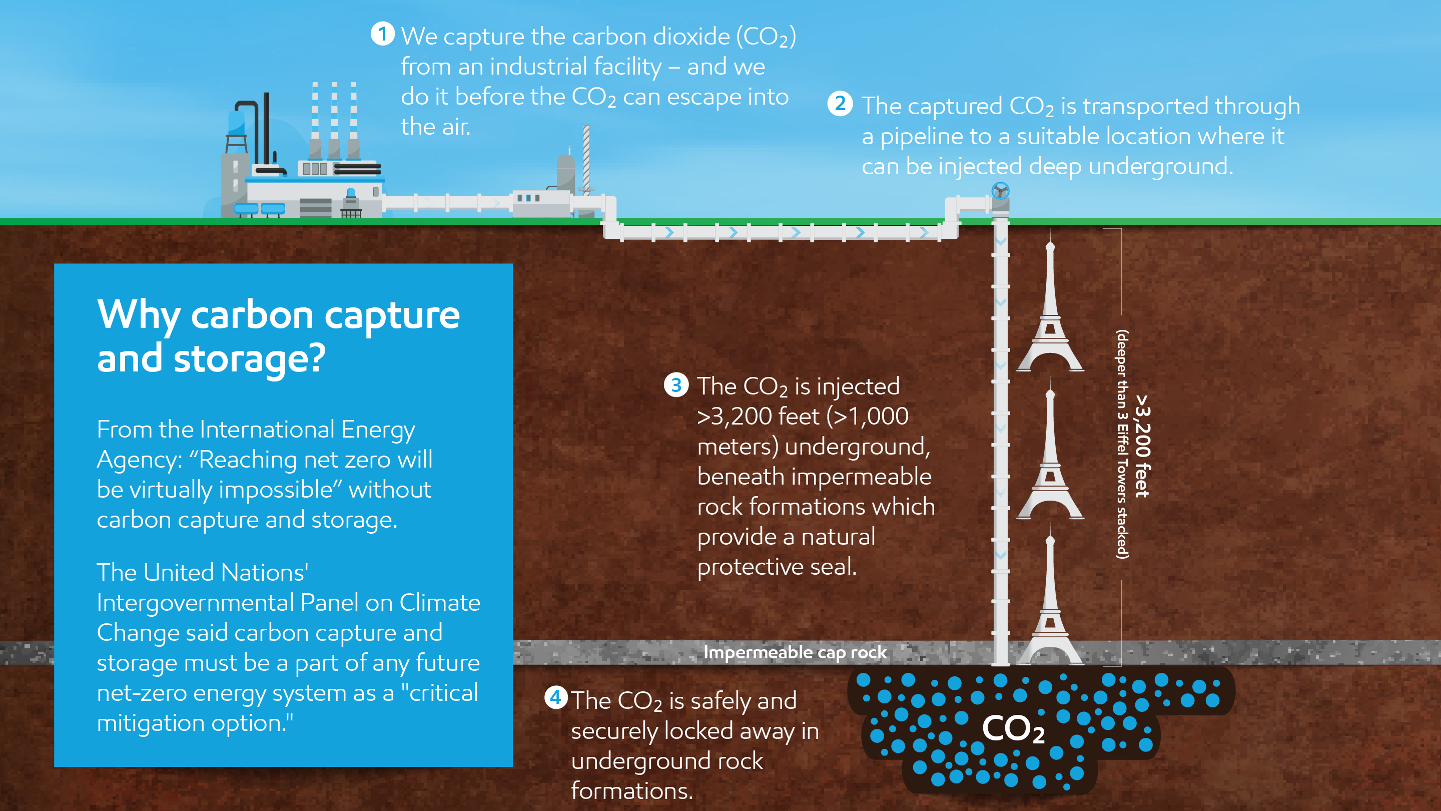Image ExxonMobil is a global leader in carbon capture and storage