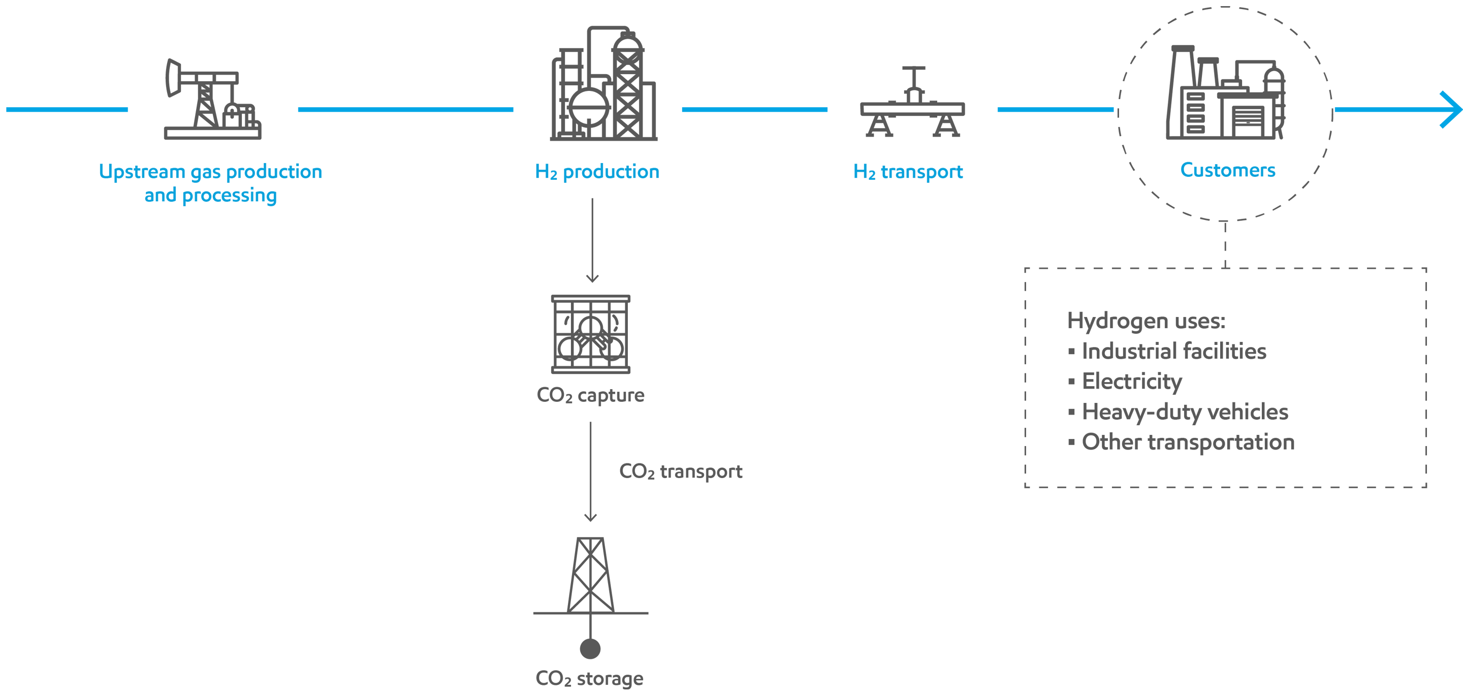 Low Carbon Solutions | ExxonMobil