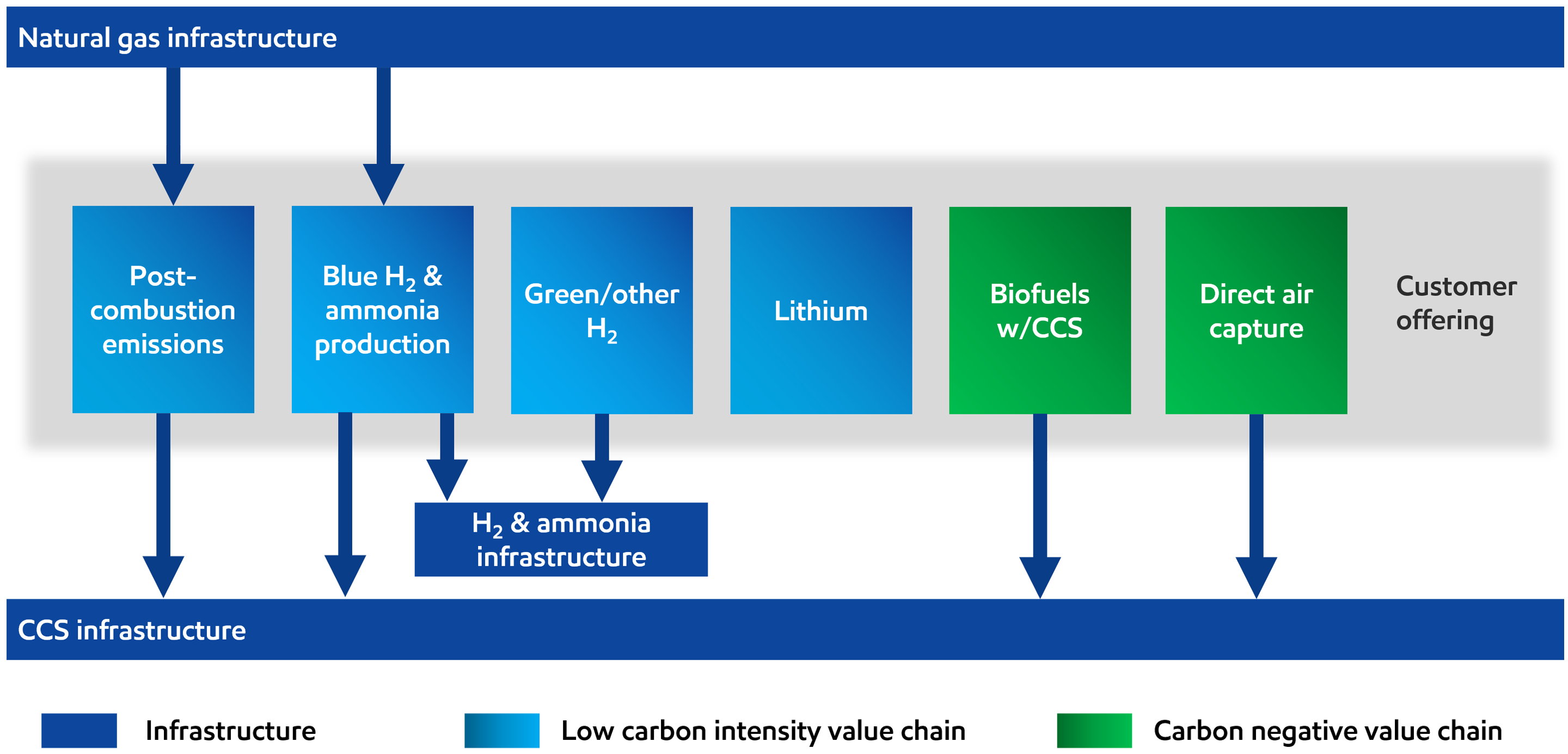 Low Carbon Solutions | ExxonMobil