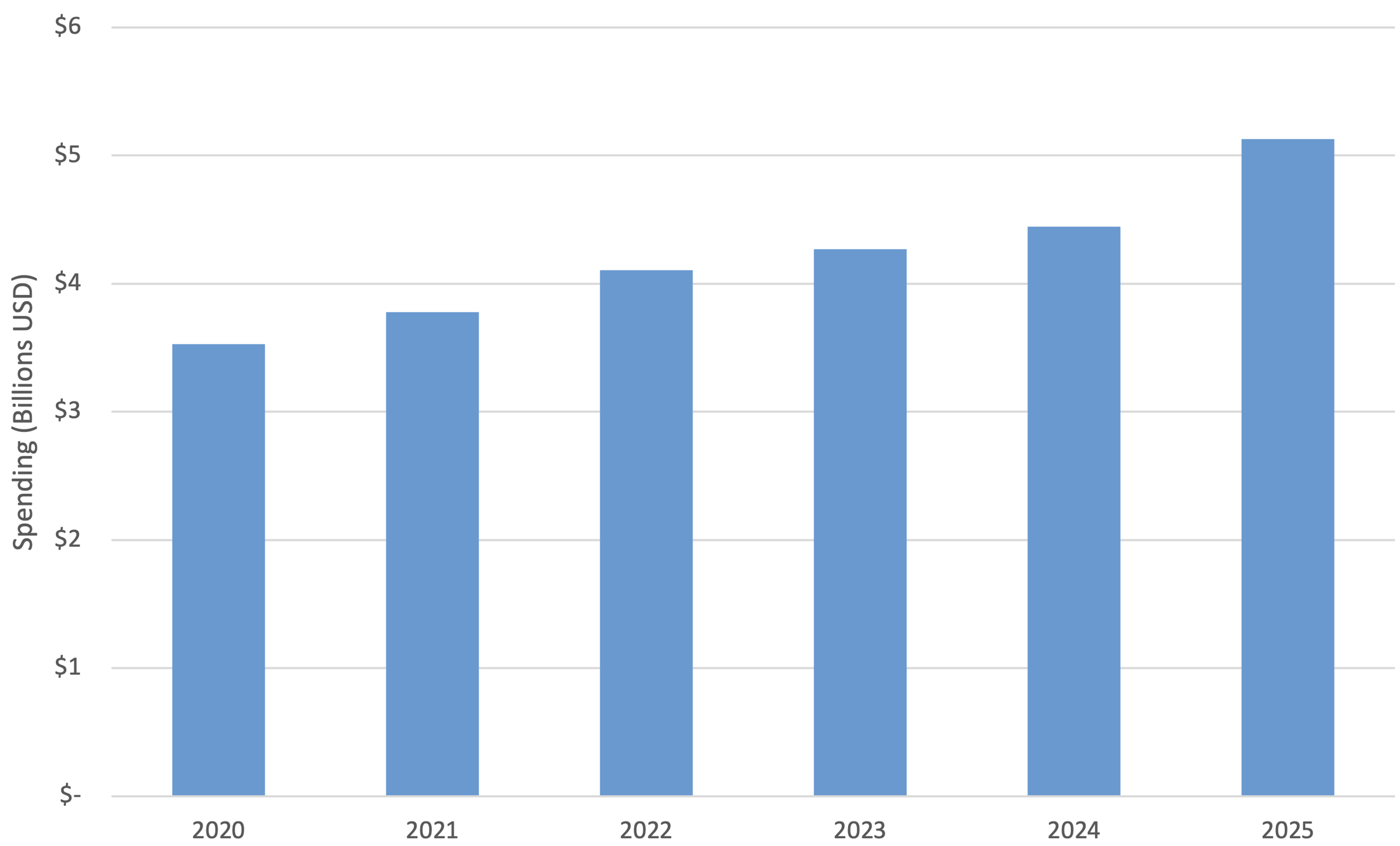 Image Figure 1: Source: OpenSecrets