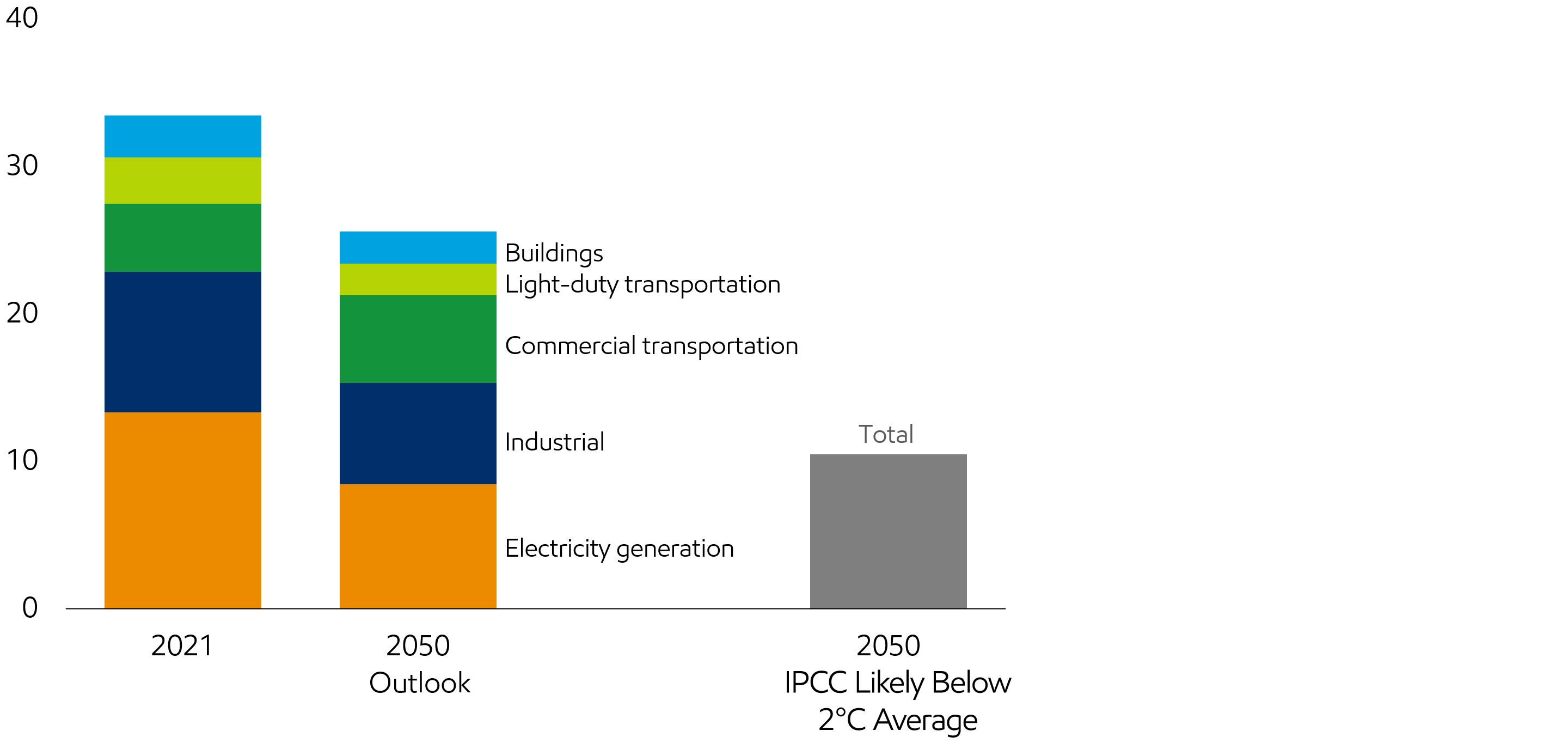 Emissions | ExxonMobil