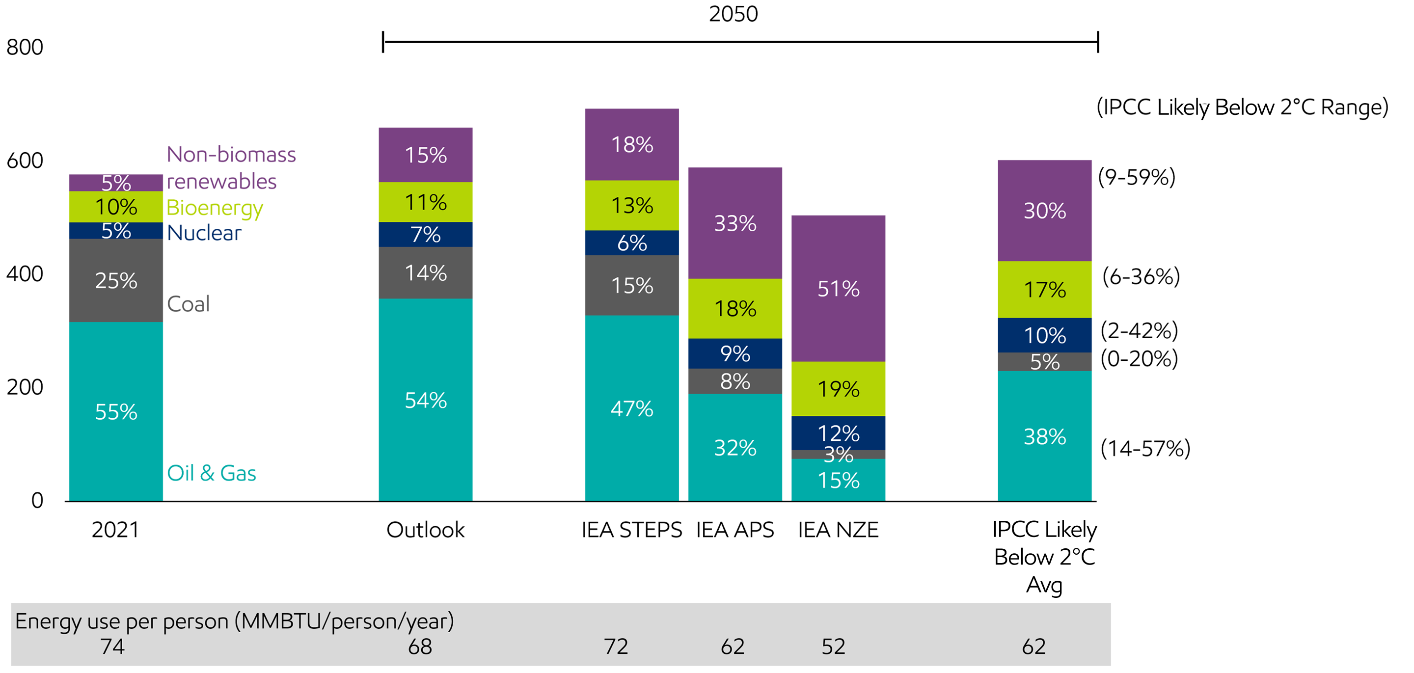 The energy transition: signposts and scenarios | ExxonMobil