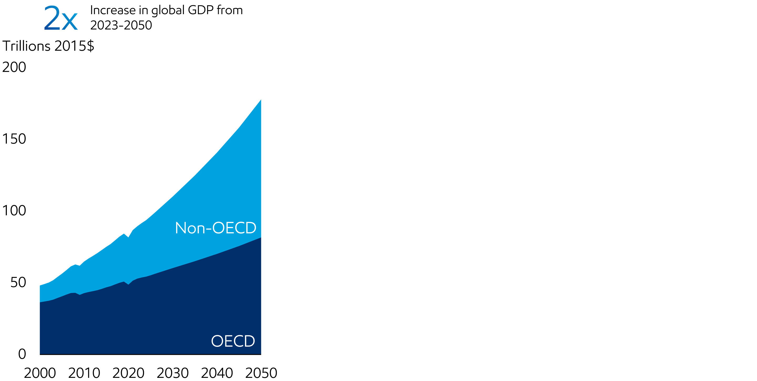 Image GDP