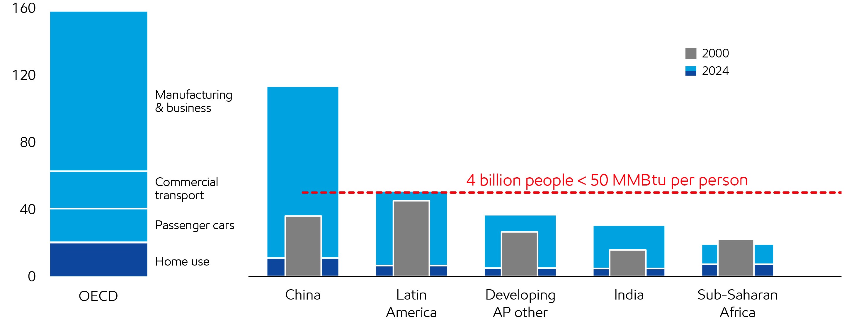 Image Energy use
MMBtu per person per year