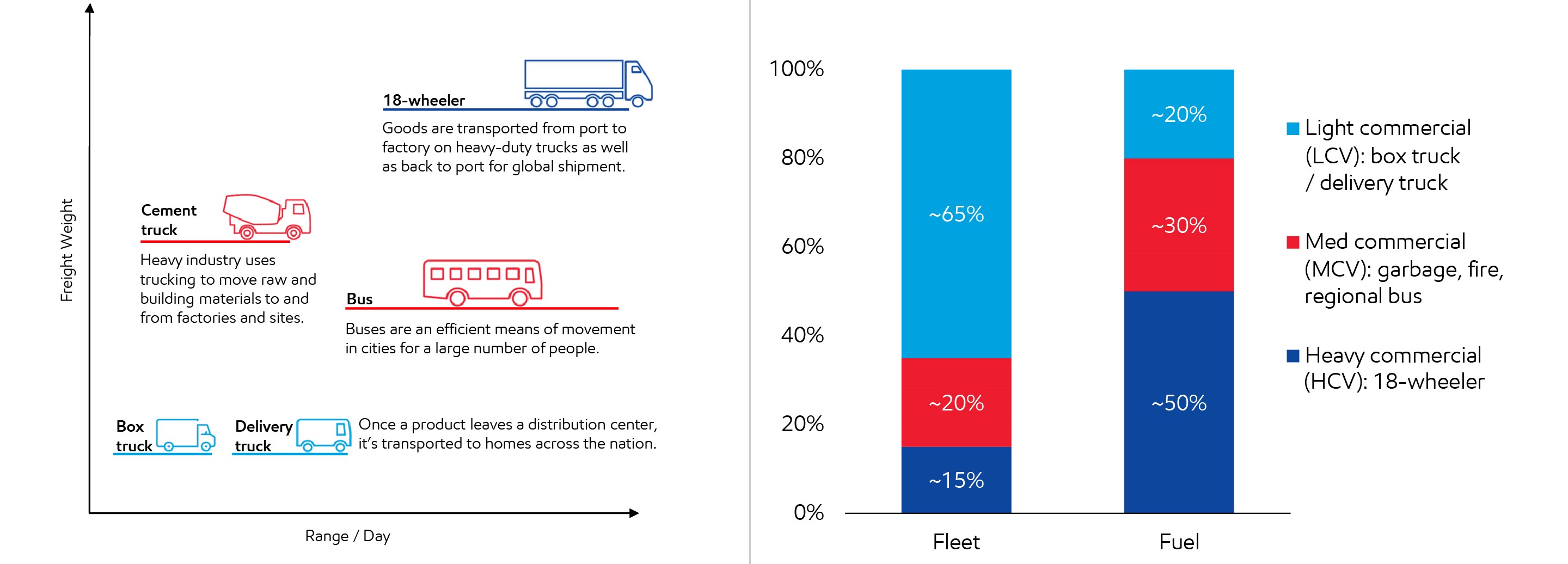 Image 2024 Heavy-duty fleet/fuel usage mix