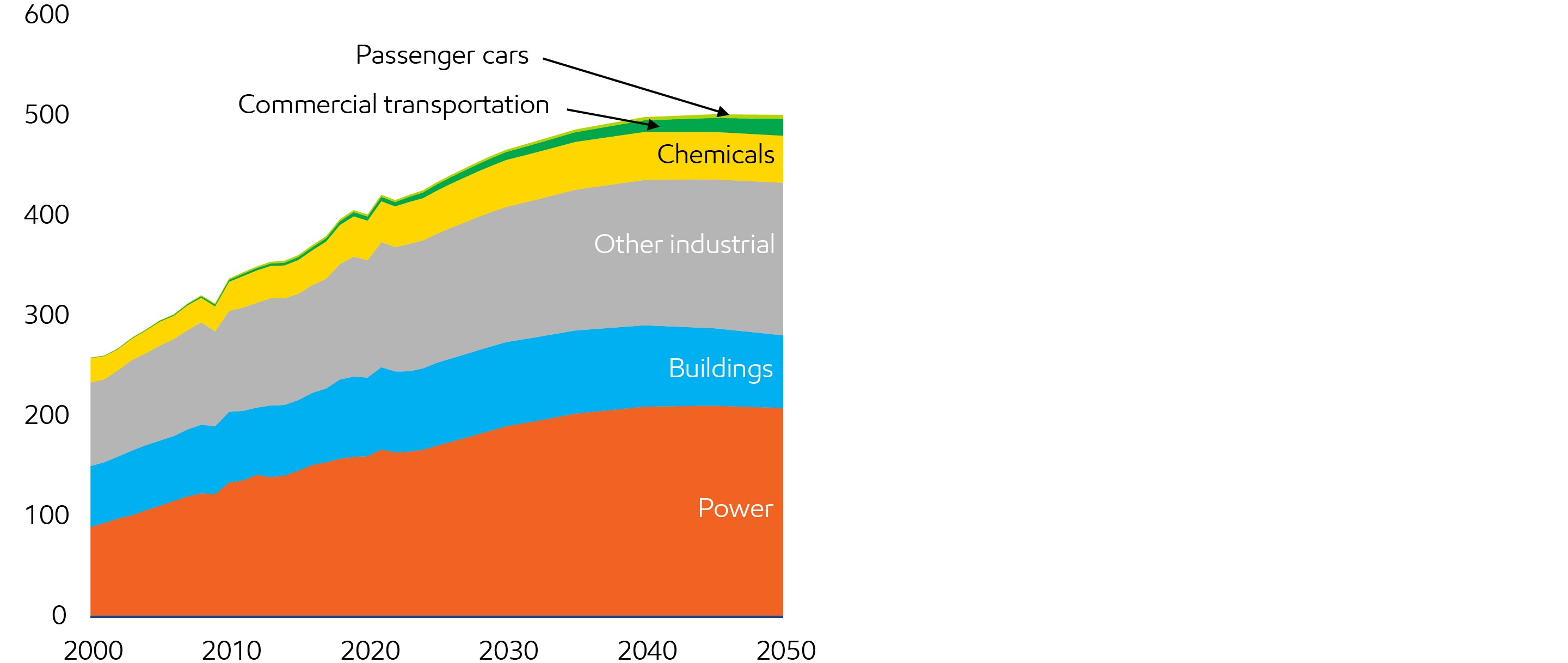Image Natural gas demand
Billion cubic feet per day