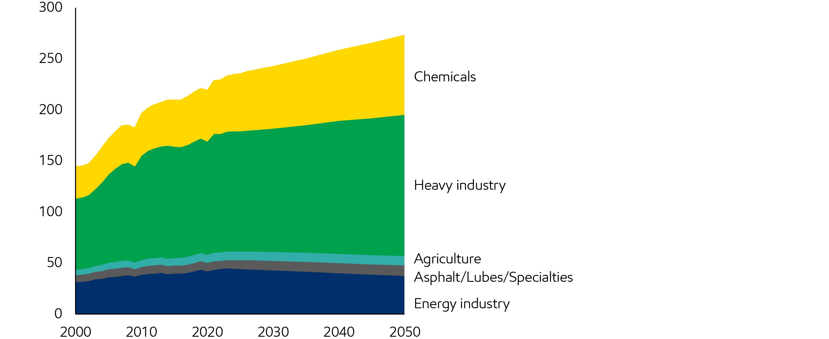 Image Global industrial energy demand
Quadrillion Btu