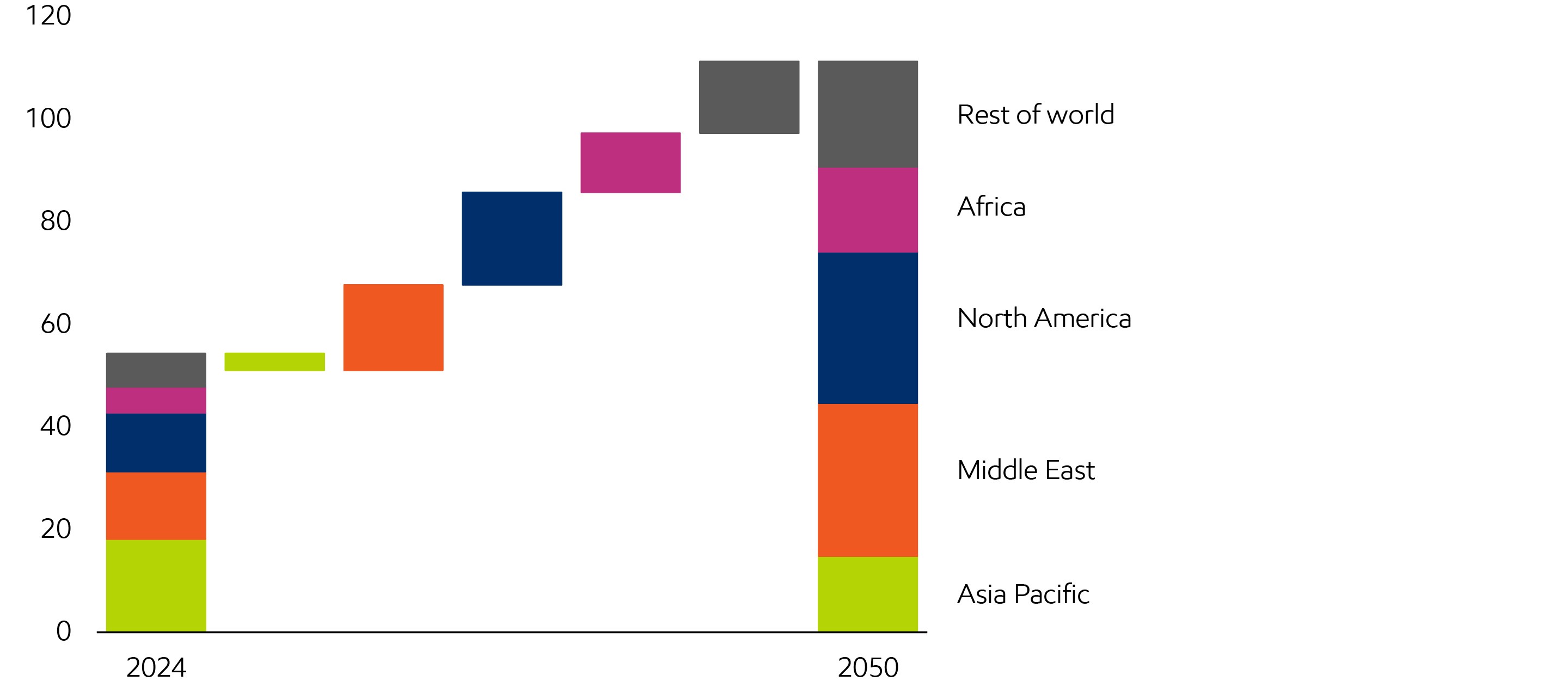 Image Diverse natural gas supplies underpin new LNG exports
Billion cubic feet per day