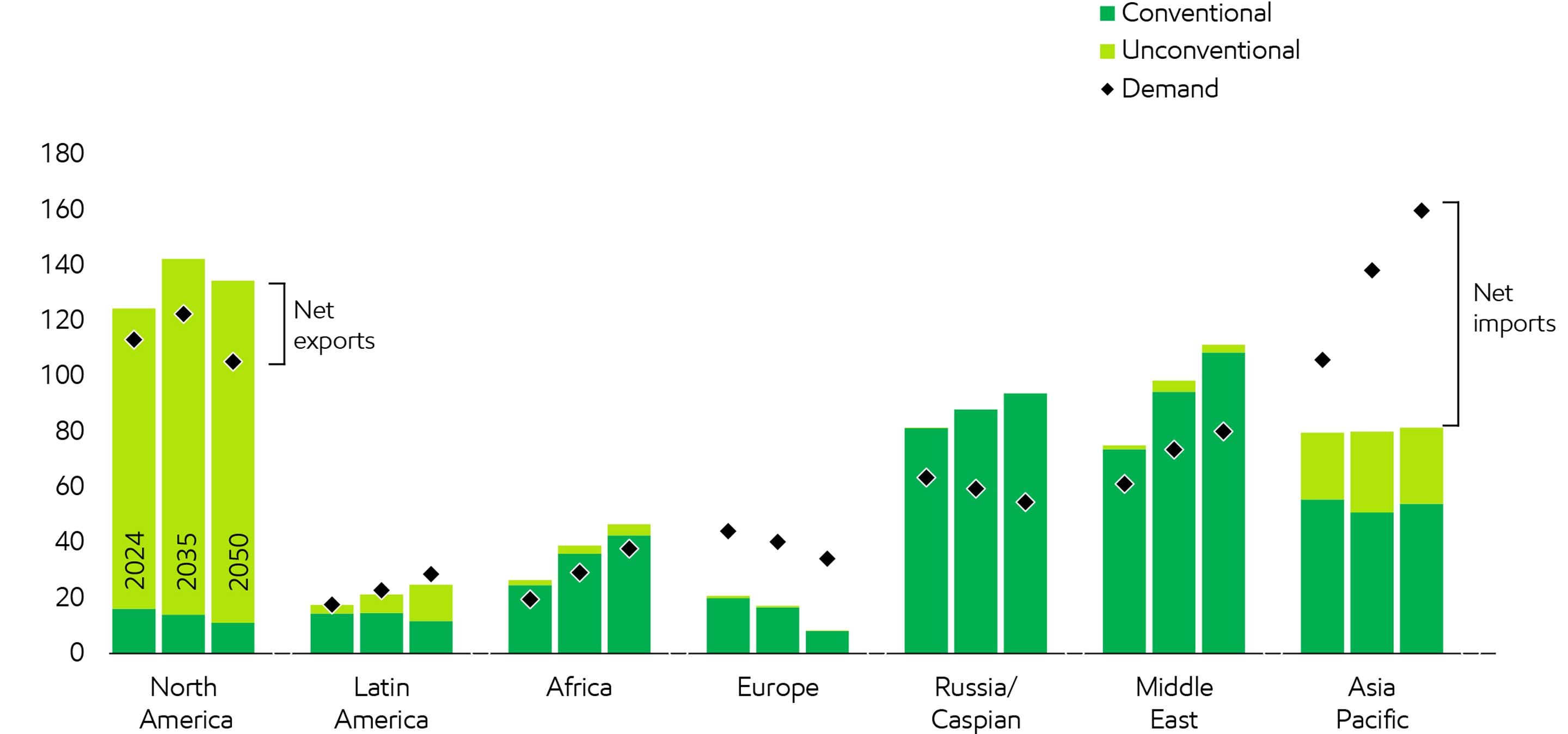 Sustained oil and gas investment is more important than ever | ExxonMobil