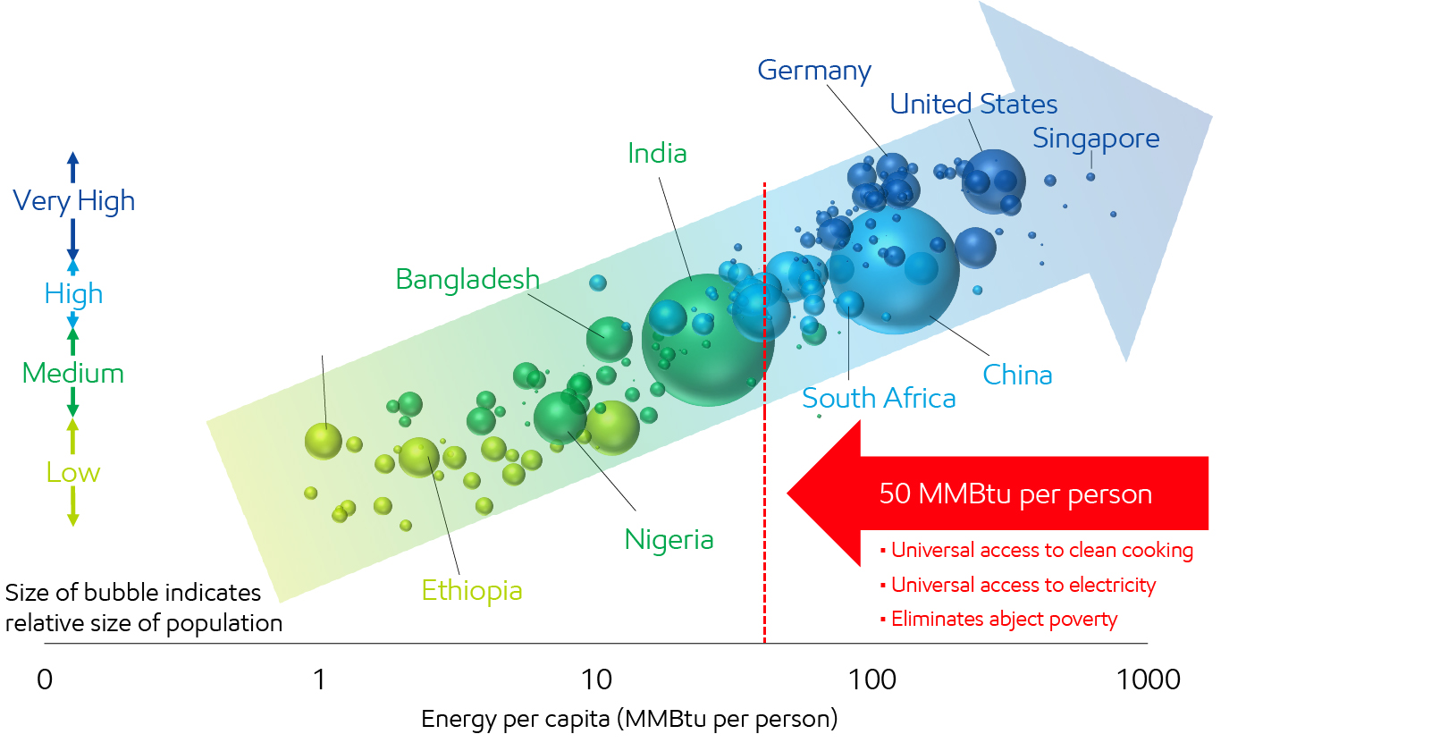 Image Energy improves quality of life
U.N. Human Development Index, 2023