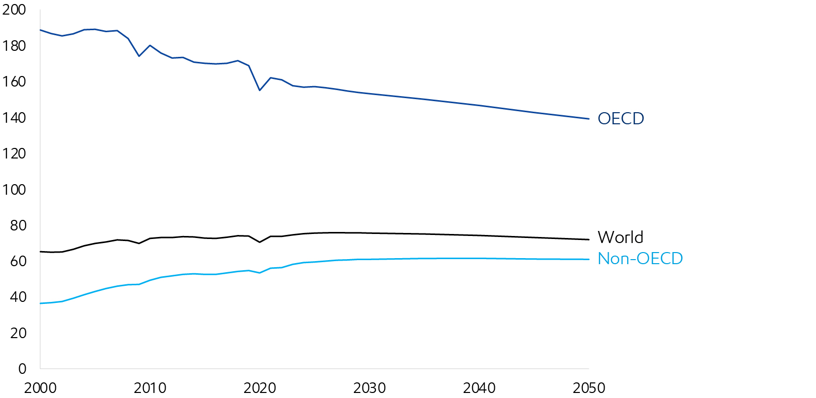 Image Energy per capita
MMBtu per person