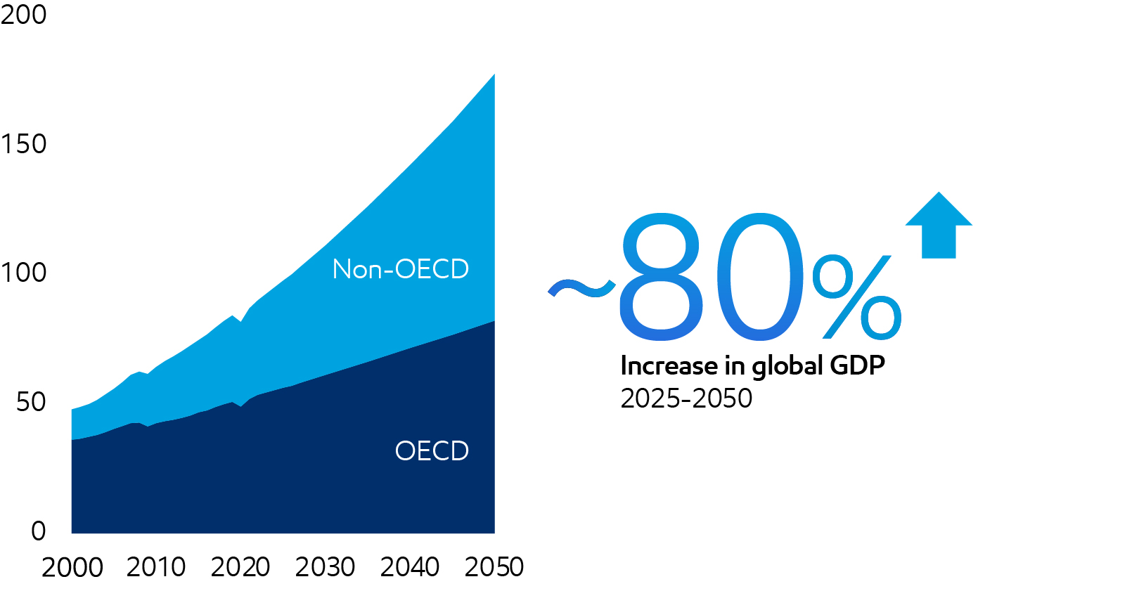 Image GDP
Trillions 2015$