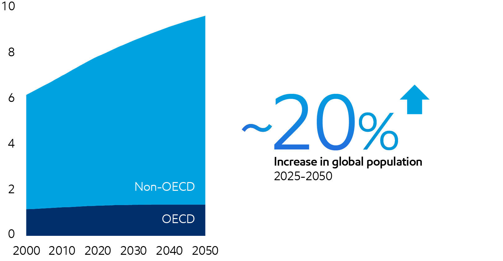 Image Population
Billions