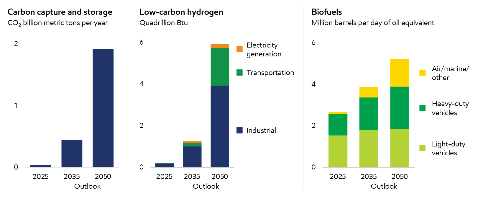 Image Source: ExxonMobil analysis