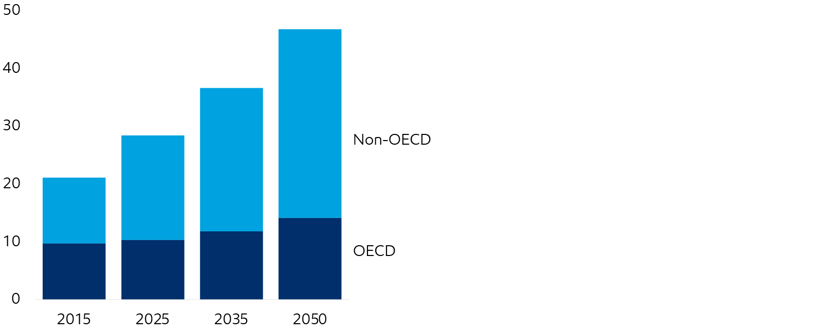 Image Global electricity demand
K TWh
