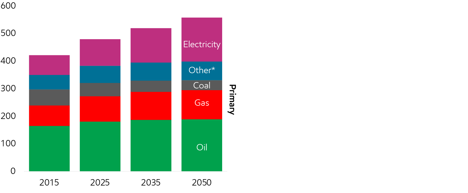 Image Global end-use energy demand
Quadrillion Btu