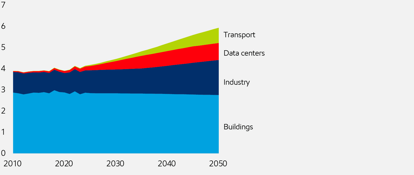 Image U.S. power demand
K TWh