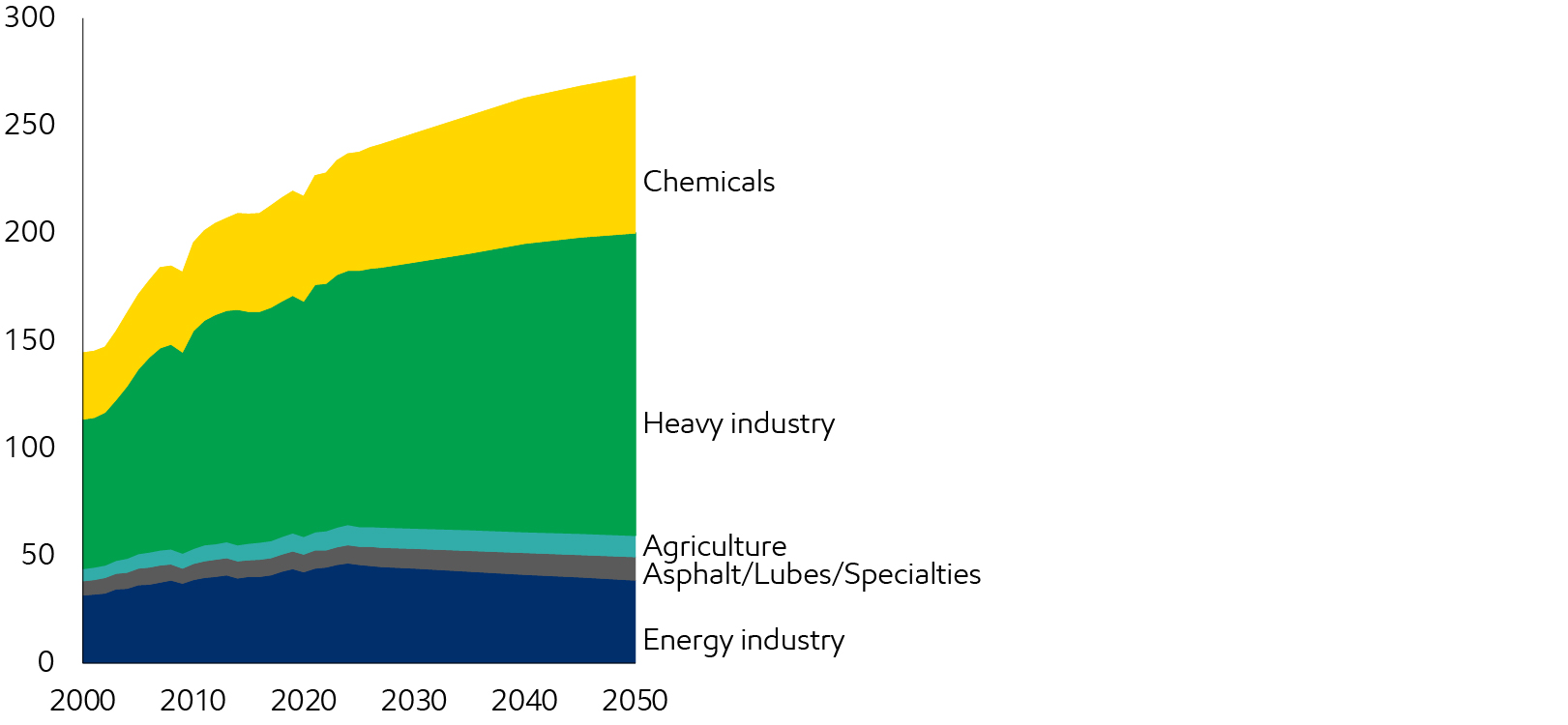 Image Global industrial energy demand
Quadrillion Btu