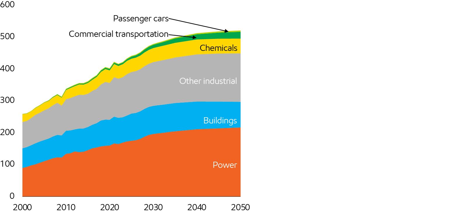 Image Natural gas demand
Billion cubic feet per day
