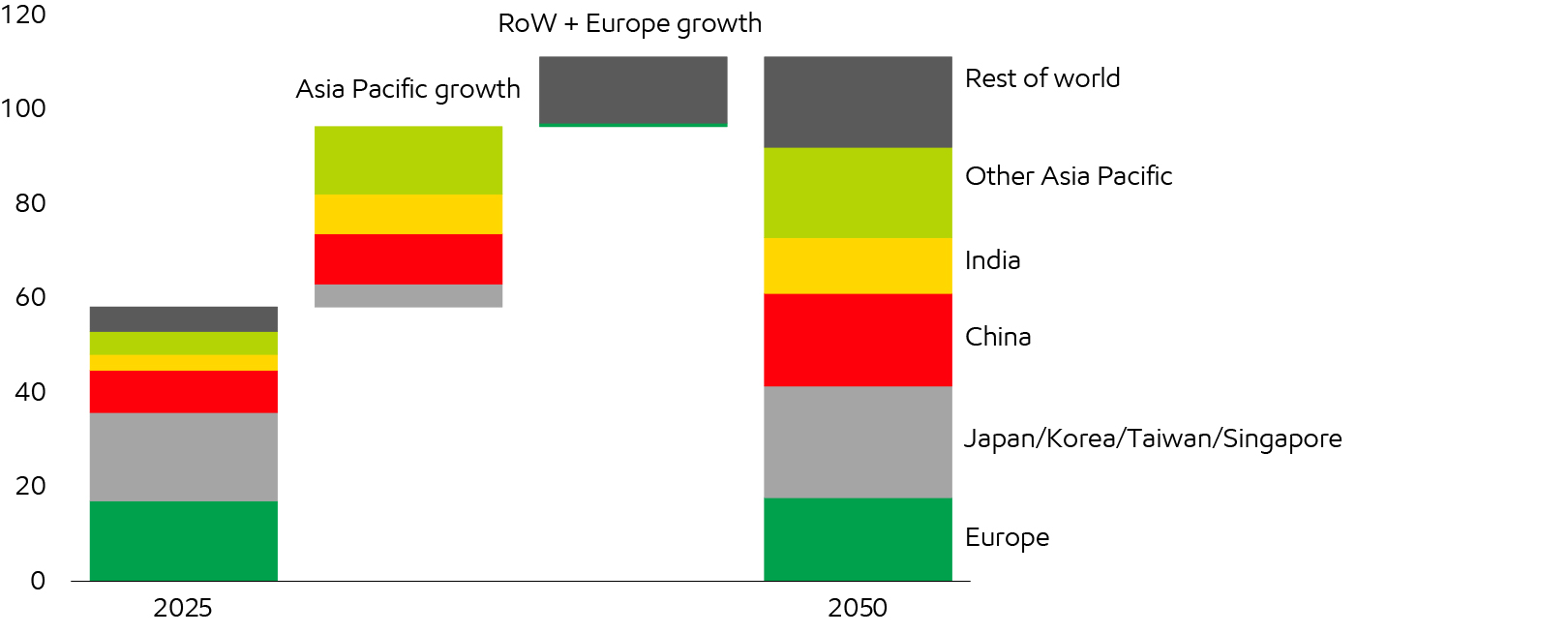 Image Asia Pacific and Europe benefit from LNG imports
Billion cubic feet per day