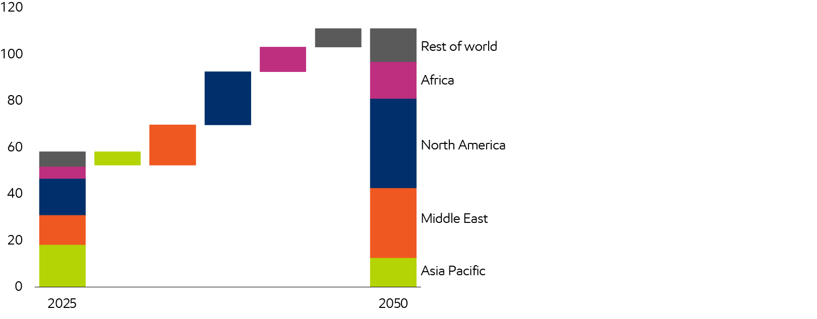 Image Diverse natural gas supplies underpin new LNG exports
Billion cubic feet per day
