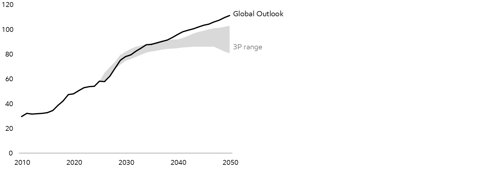 Image LNG demand
Billion cubic feet per day