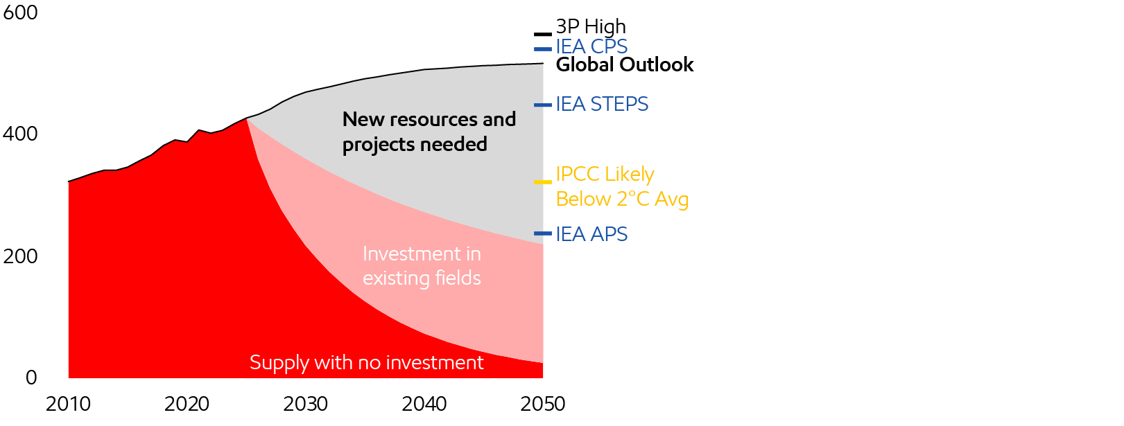 Image Natural gas projected demand and supply
Billion cubic feet per day