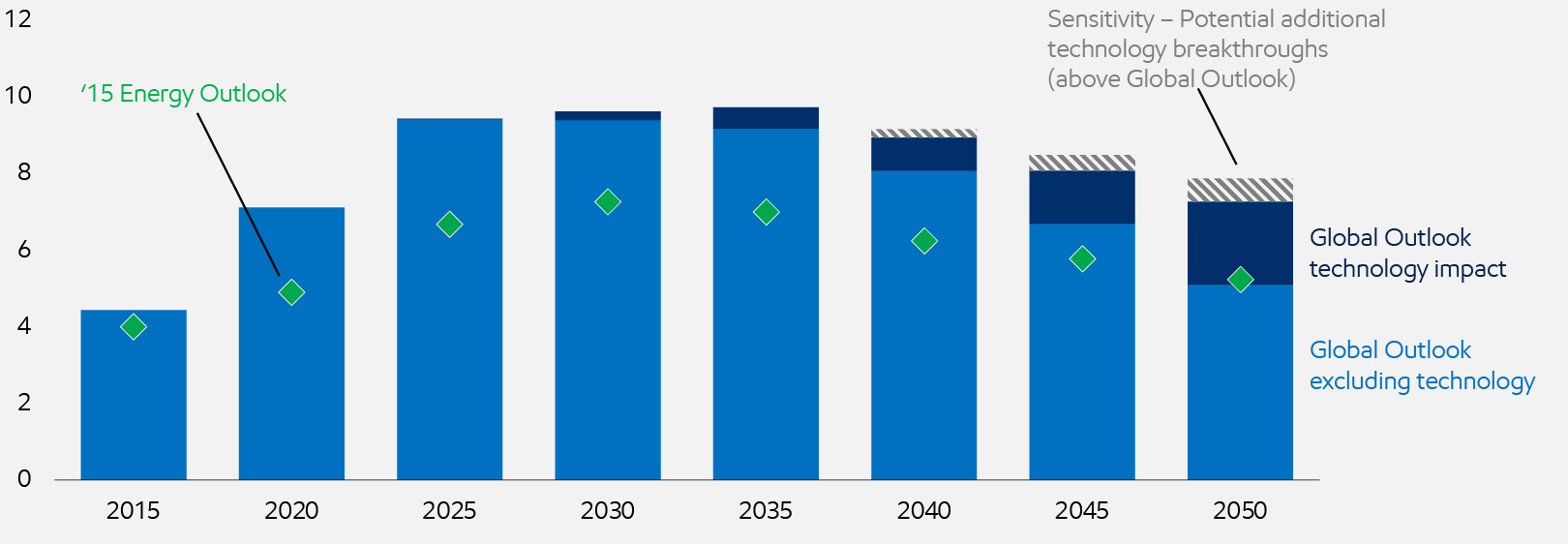 Image U.S. tight oil production
Million barrels of oil per day