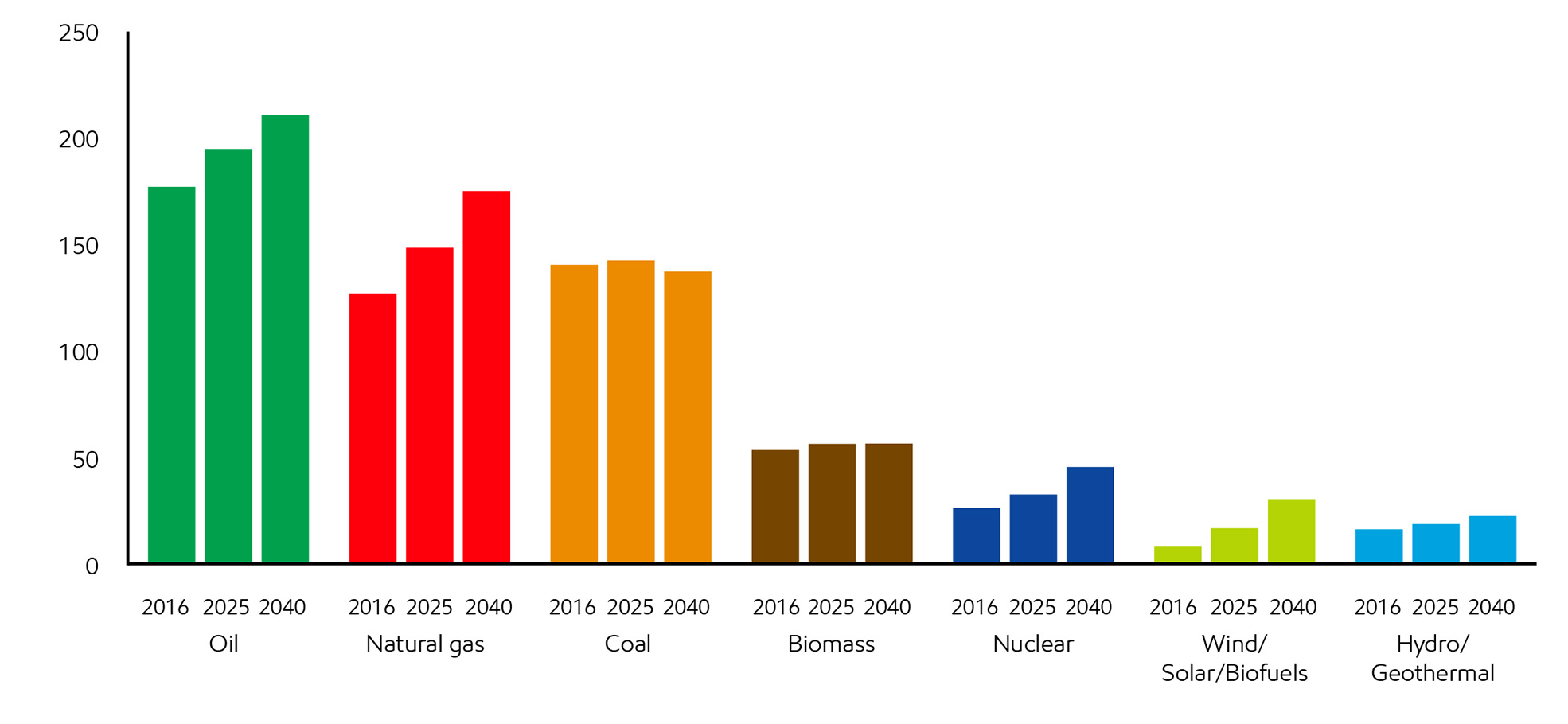 Oil ExxonMobil